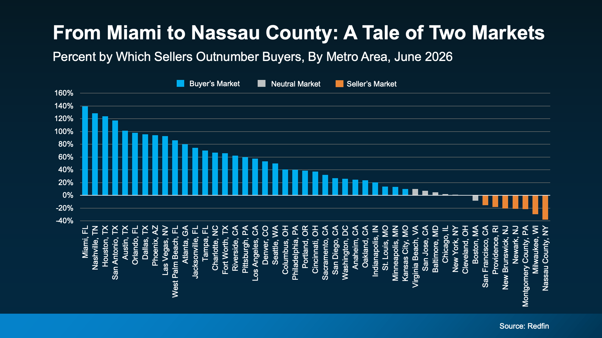 From-Miami
