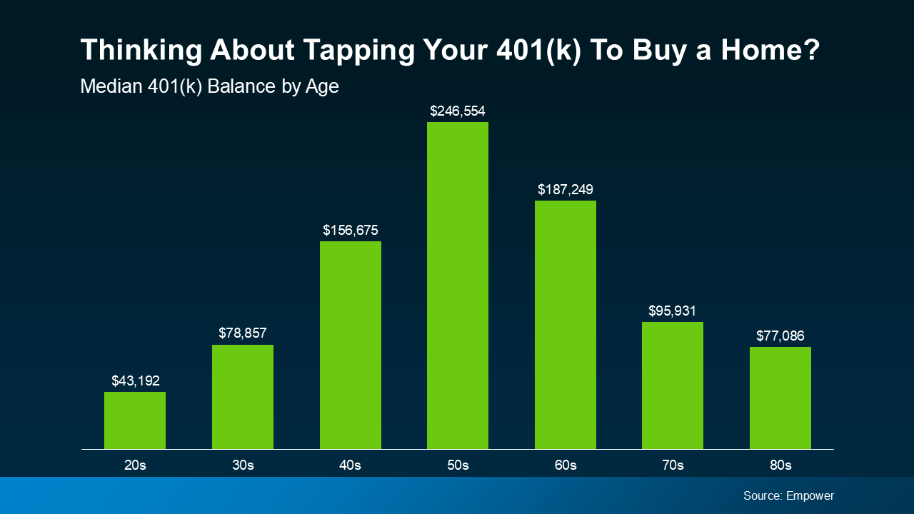 Thinking-about-tapping-your-401k Thinking-about-tapping-your-401k