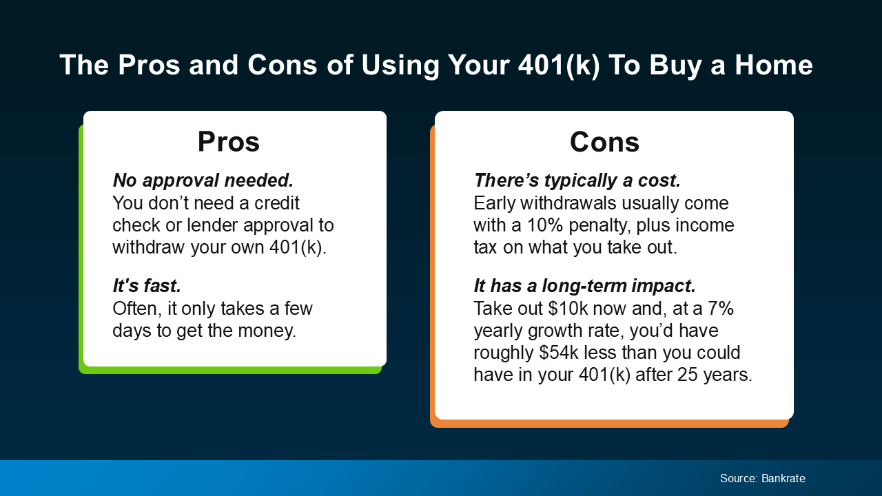 Pros-and-Cons-of-Using-401k Pros-and-Cons-of-Using-401k