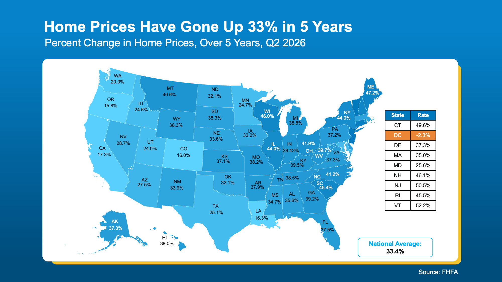 Home Prices