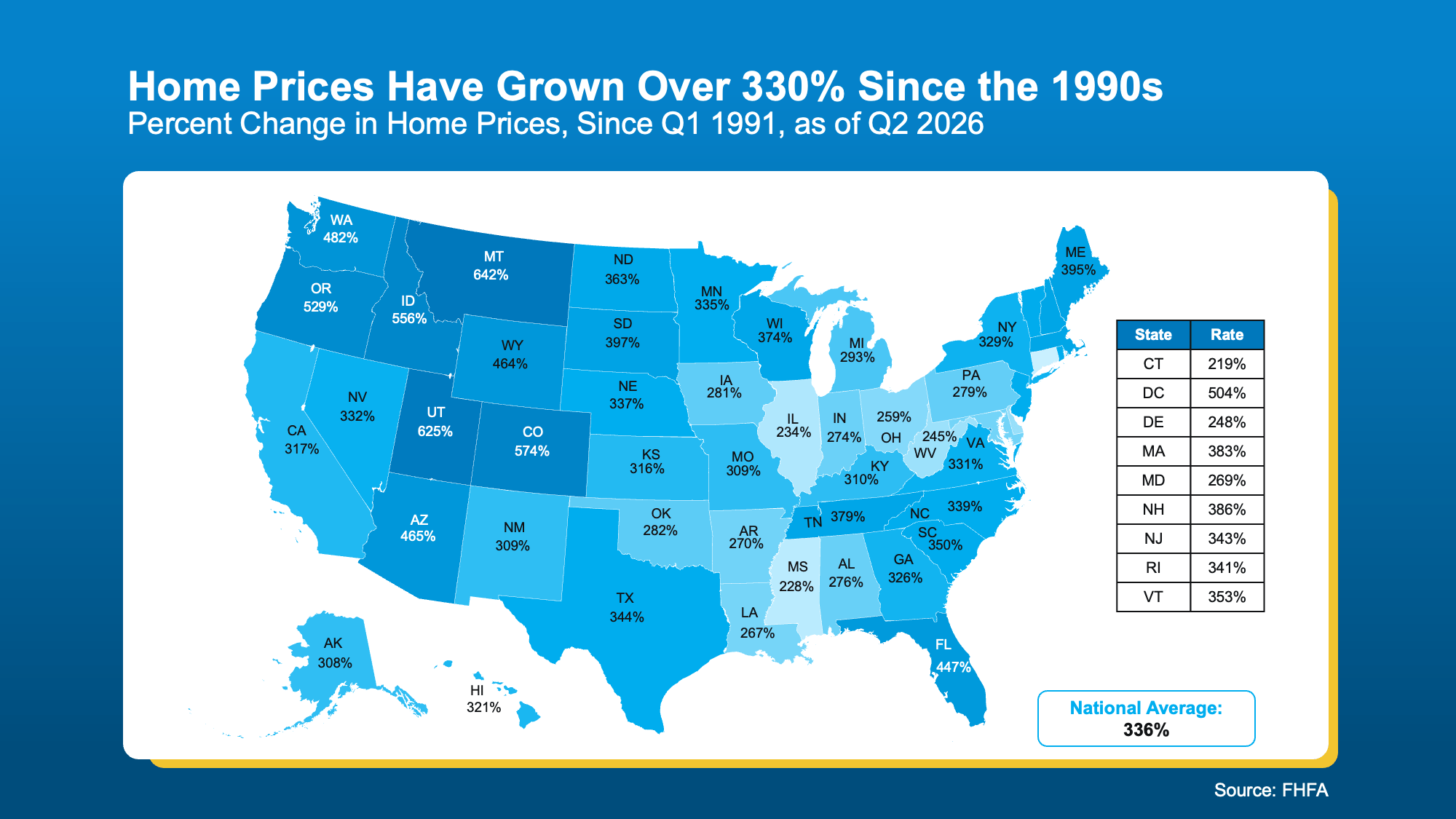Home Price Have Grown