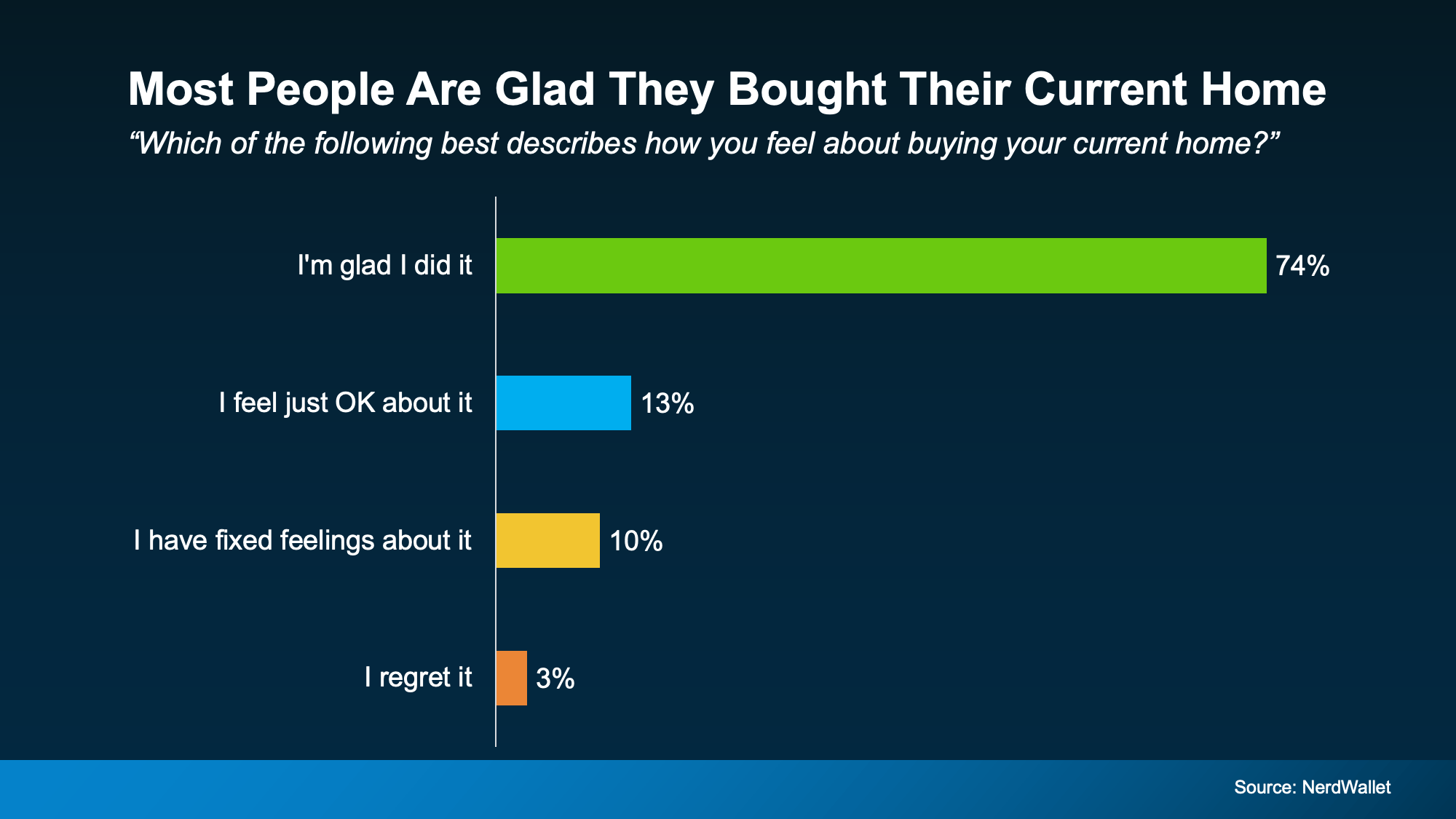 Most People