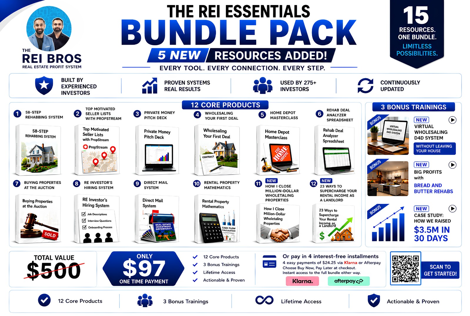 The REI Essentials Bundle Pack — 15 resources: 12 core products plus 3 bonus trainings. One-time payment of $97.