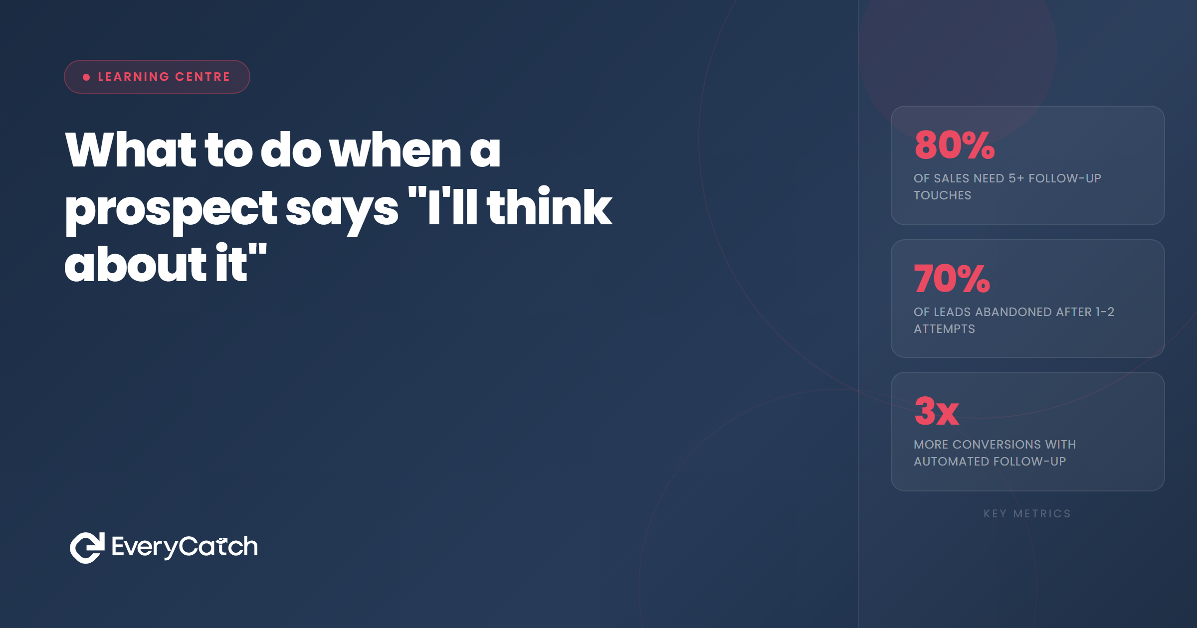 What to do when a prospect says "I'll think about it" | EveryCatch