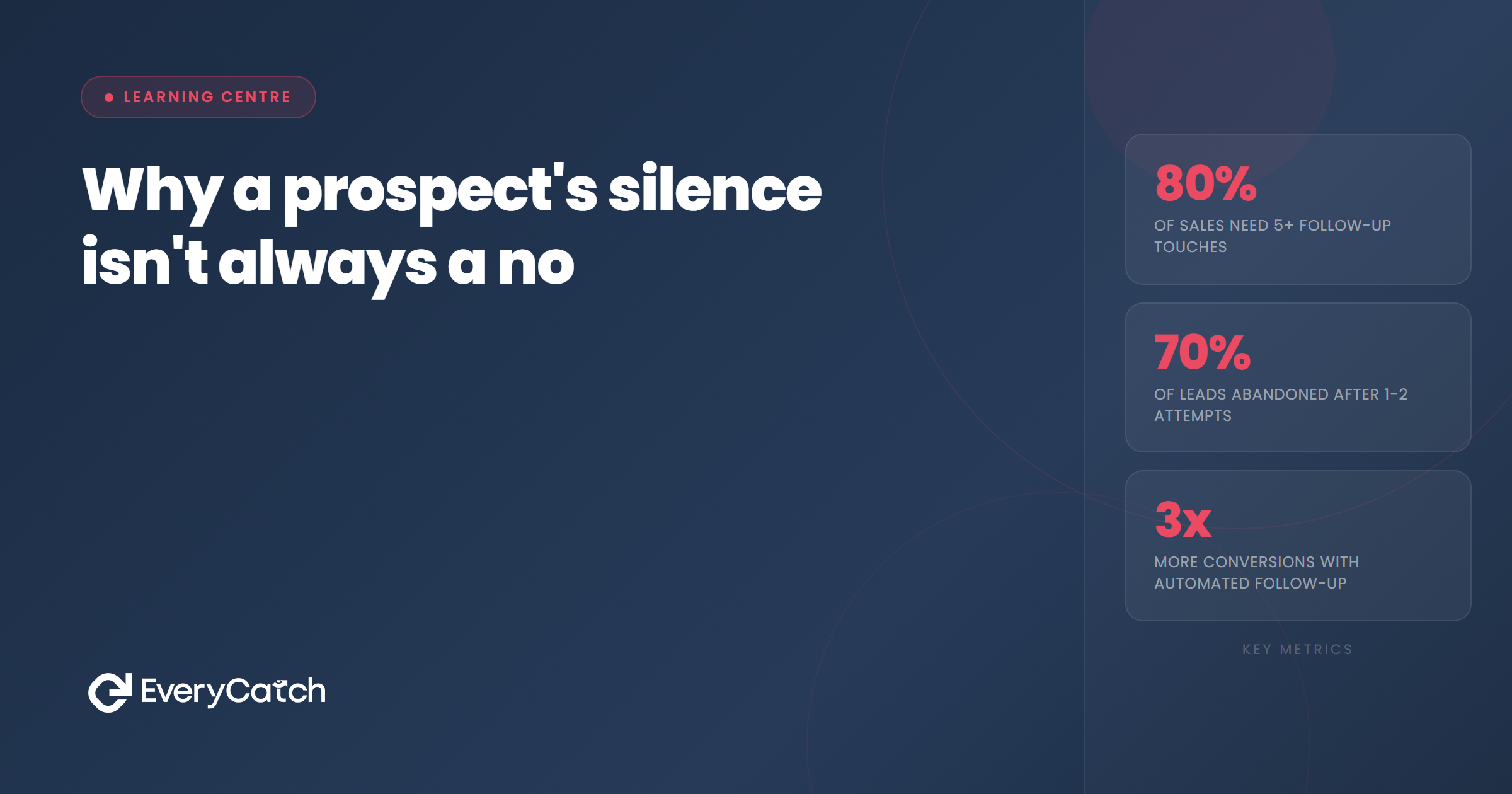 Why a prospect's silence isn't always a no | EveryCatch