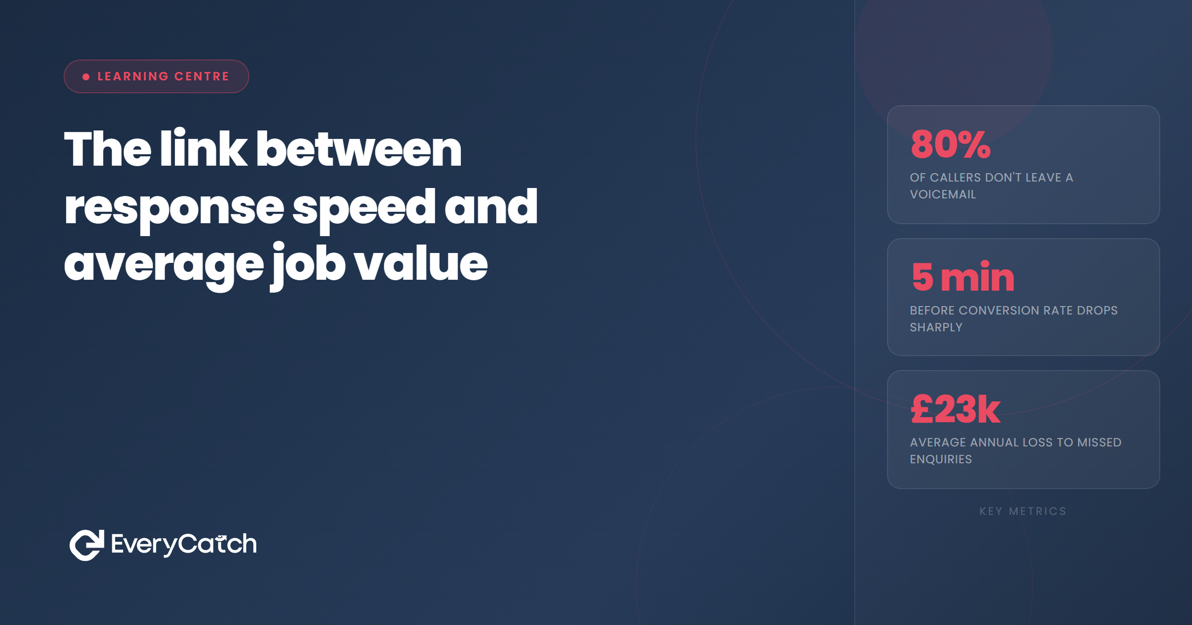 The link between response speed and average job value | EveryCatch