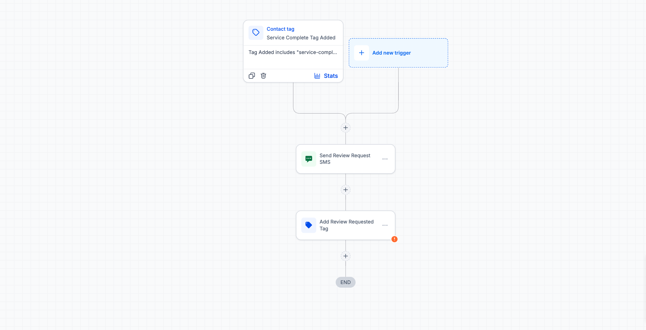 Employee:Team Review Collection - Workflow