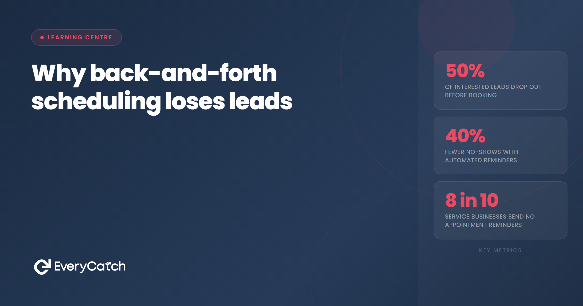 Why back-and-forth scheduling loses leads | EveryCatch