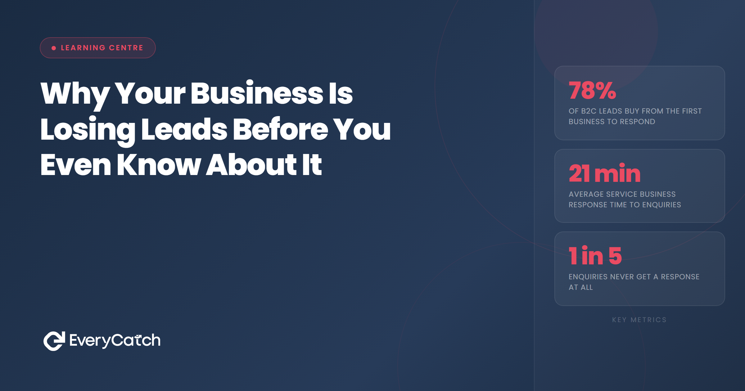 Why Your Business Is Losing Leads Before You Even Know About It | EveryCatch