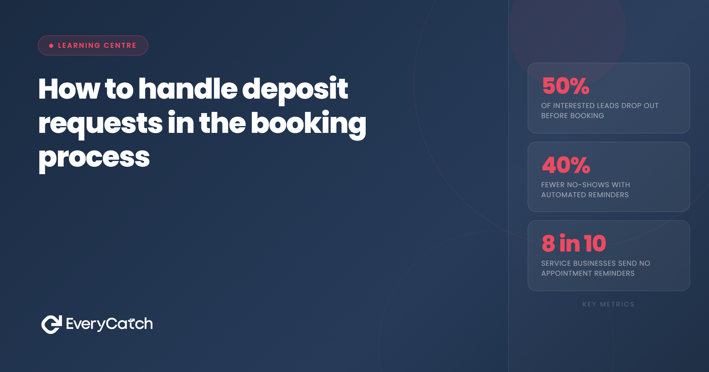 How to handle deposit requests in the booking process | EveryCatch