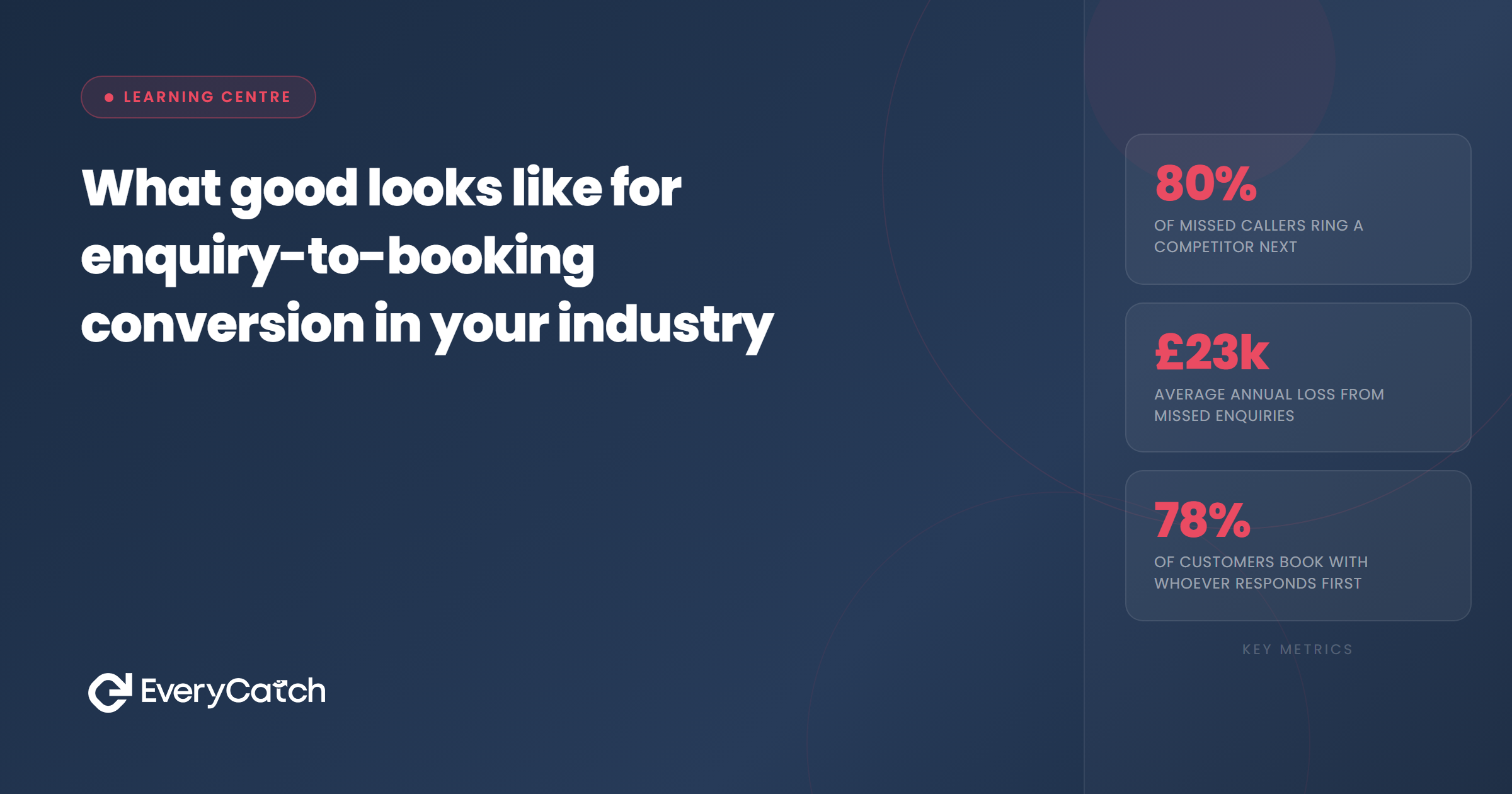 What good looks like for enquiry-to-booking conversion in your industry | EveryCatch
