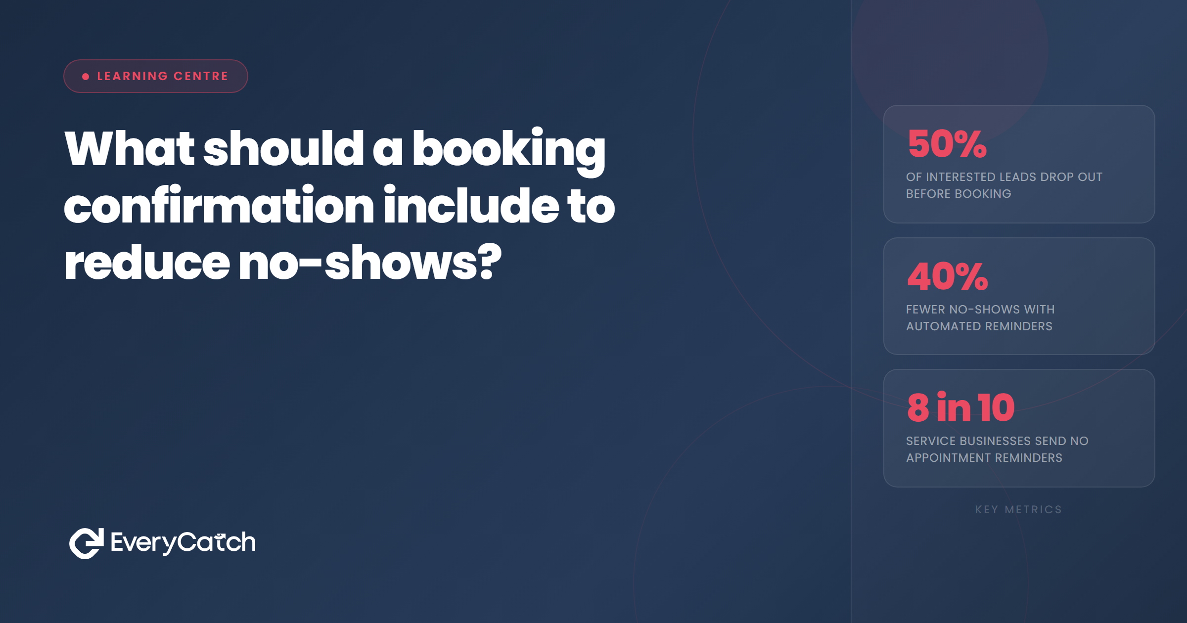What should a booking confirmation include? | EveryCatch Learning Centre