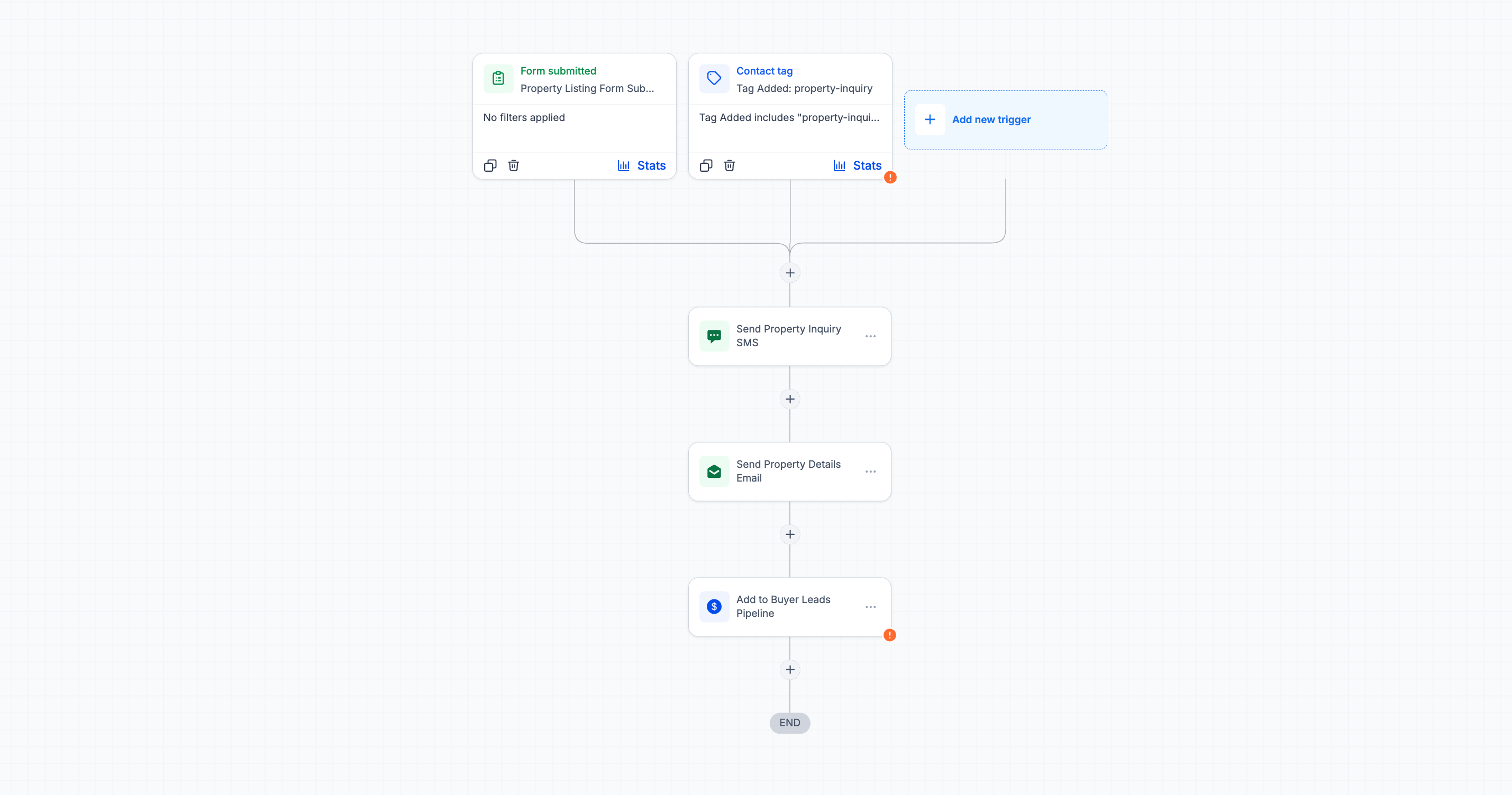 Property Inquiry Follow Up - Workflow