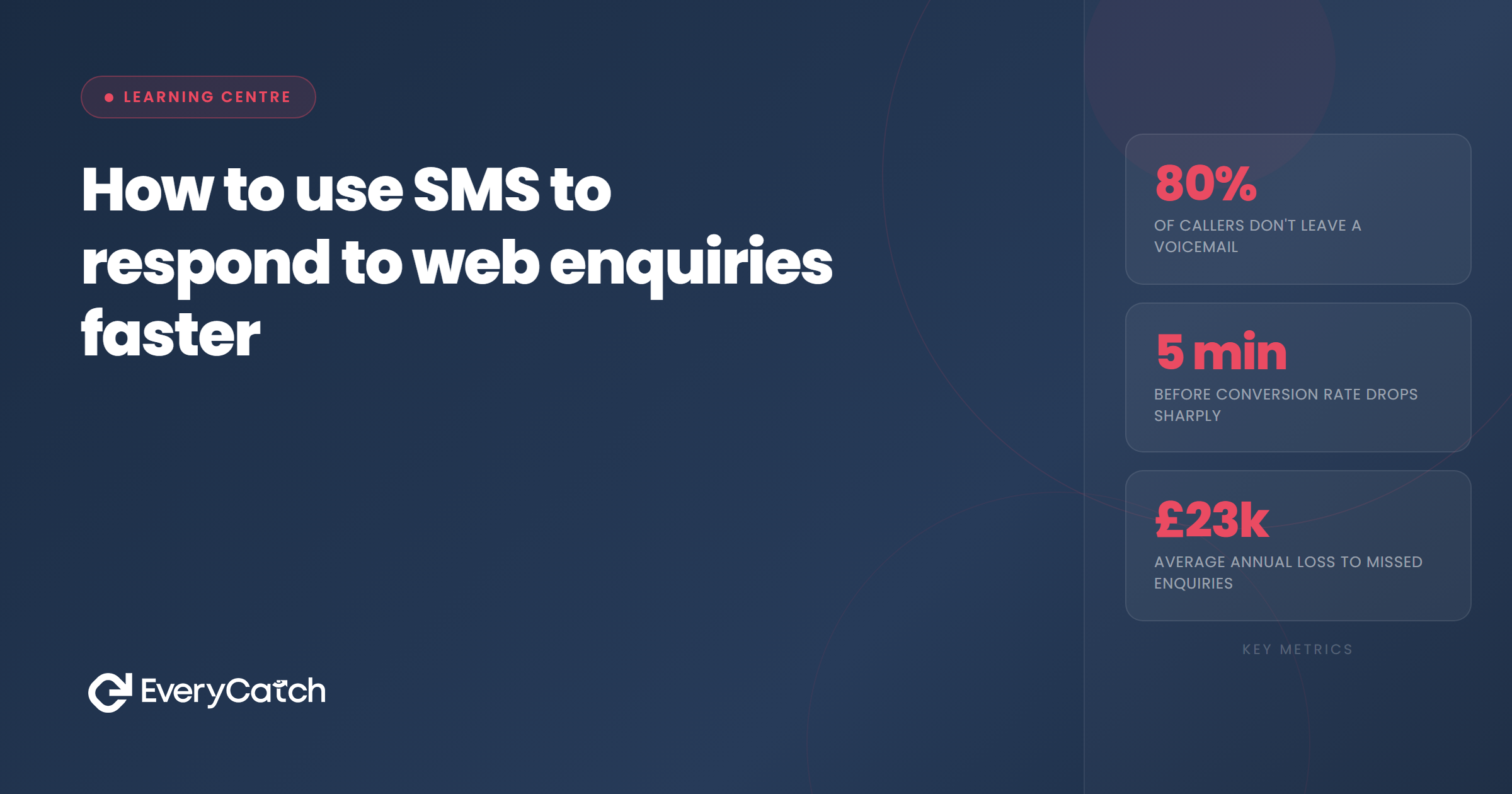 How to use SMS to respond to web enquiries faster | EveryCatch