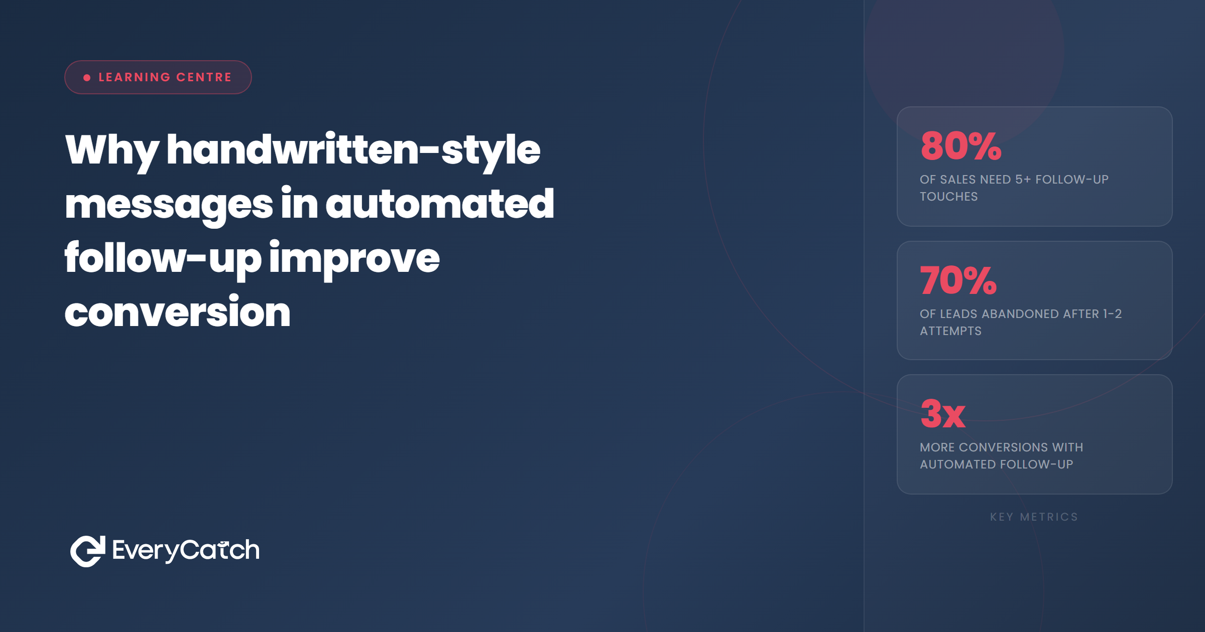 Why handwritten-style messages in automated follow-up improve conversion | EveryCatch
