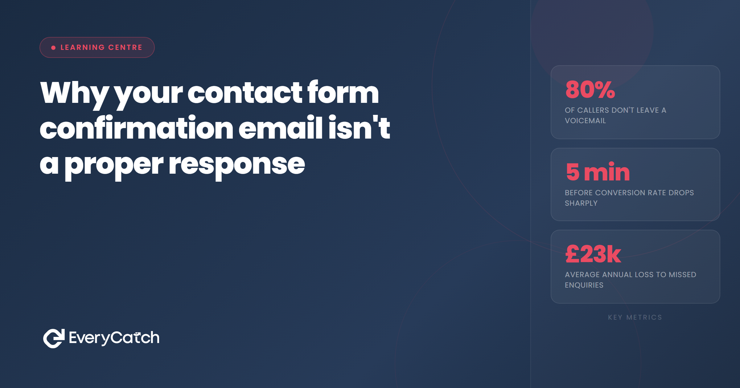 Why your contact form confirmation email isn't a proper response | EveryCatch