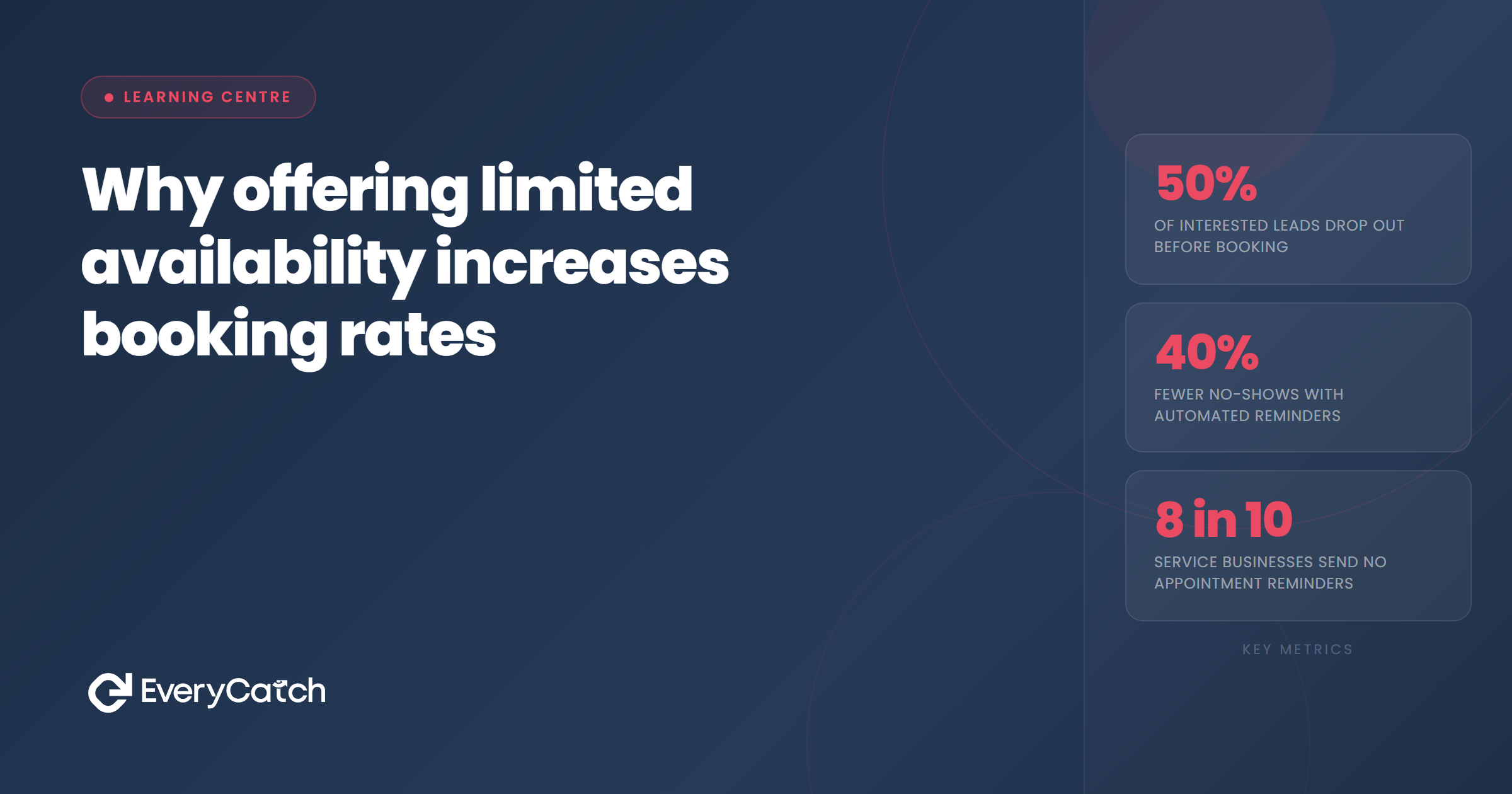 Why offering limited availability increases booking rates | EveryCatch
