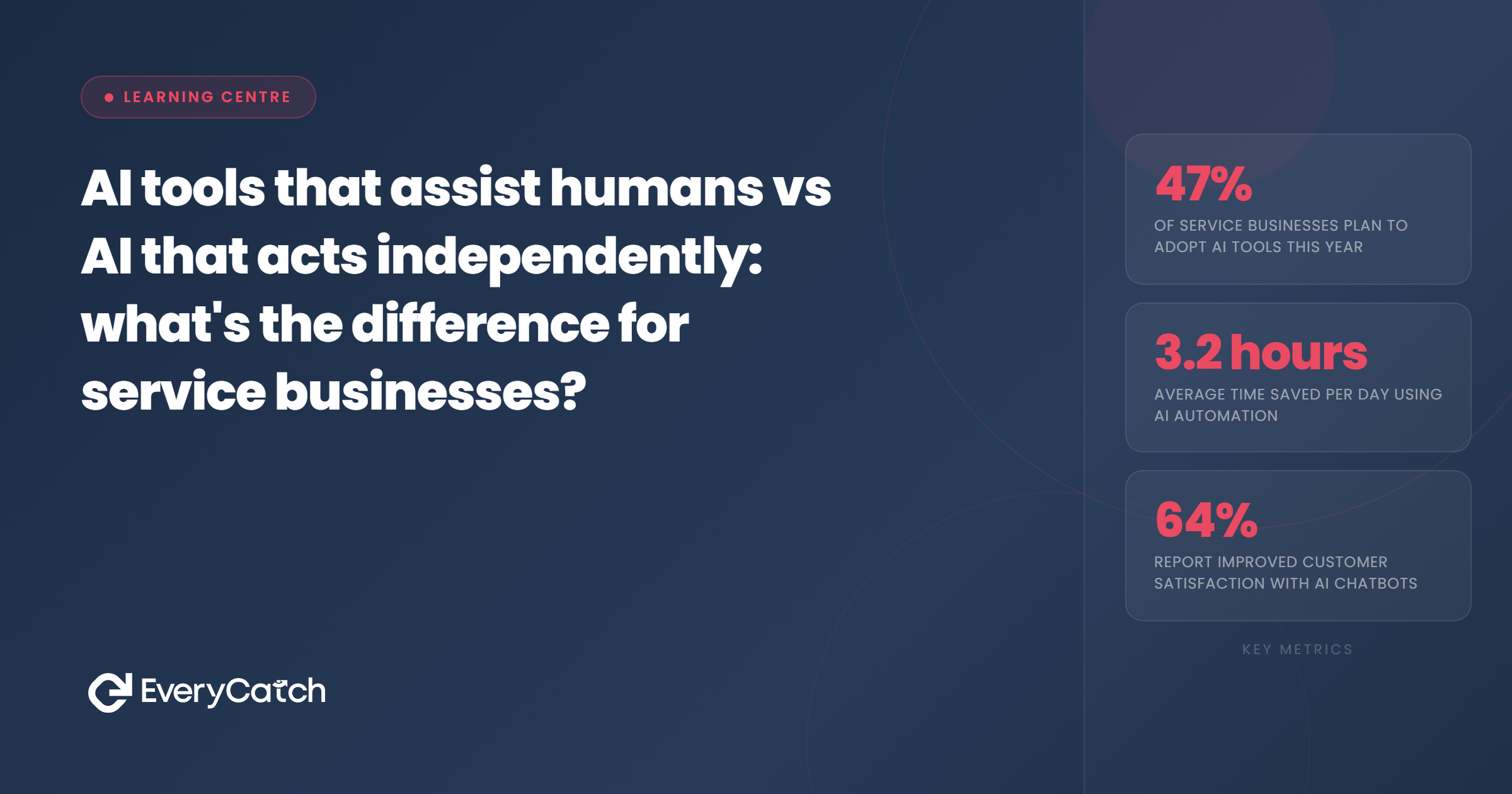 Assistive AI vs agentic AI: what service businesses need to know | EveryCatch