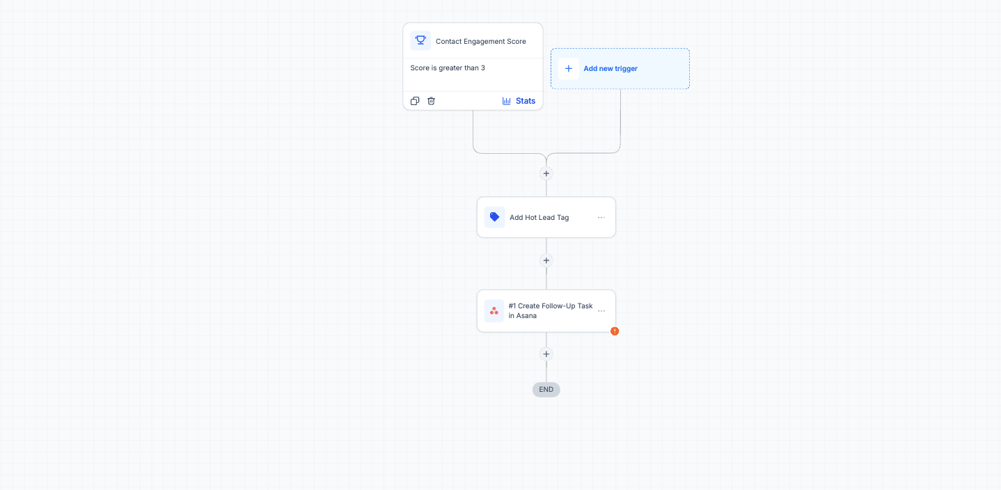 Lead Score Follow-Up with Asana - Workflow
