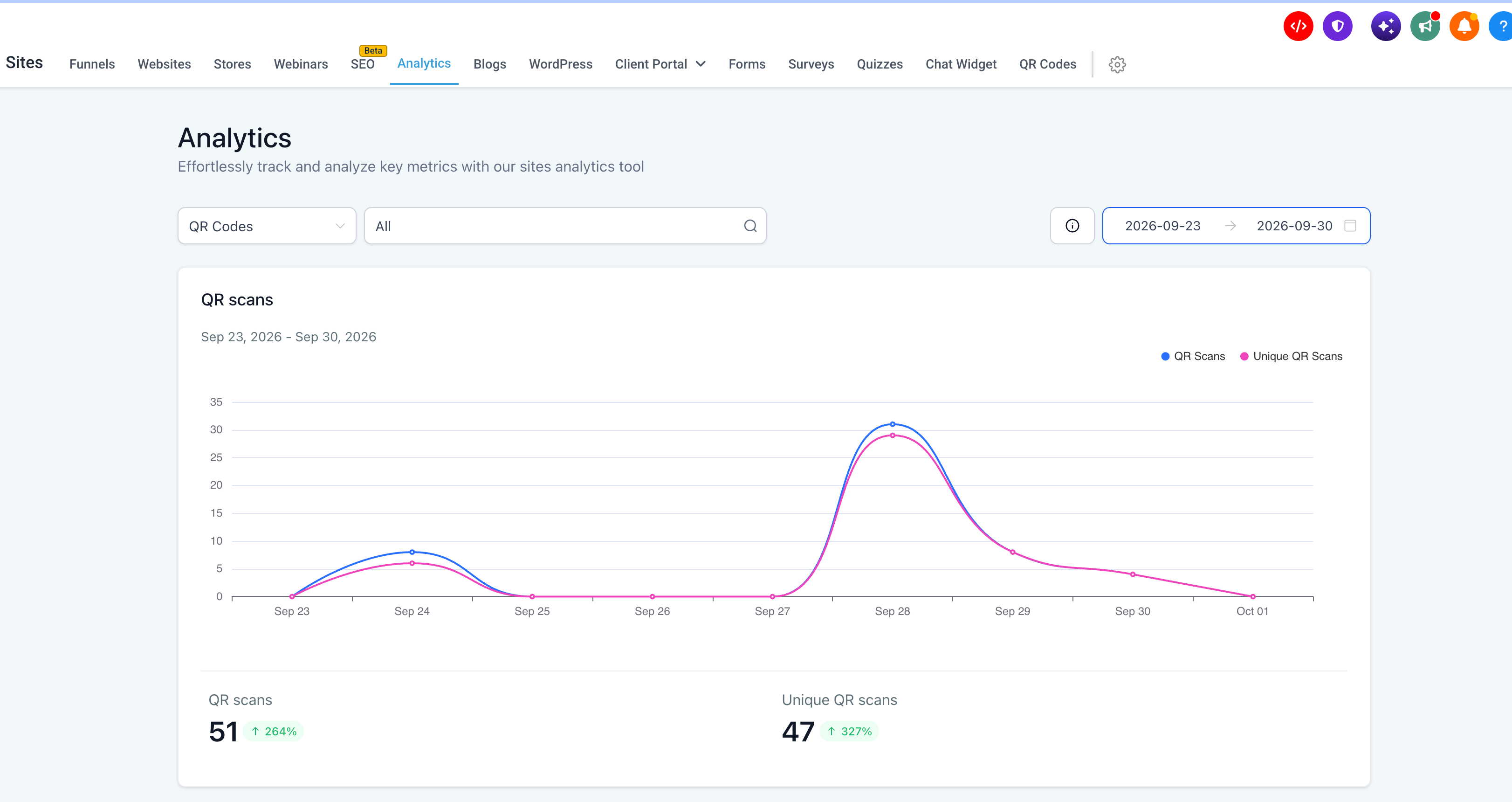 advance analytics- Scan count