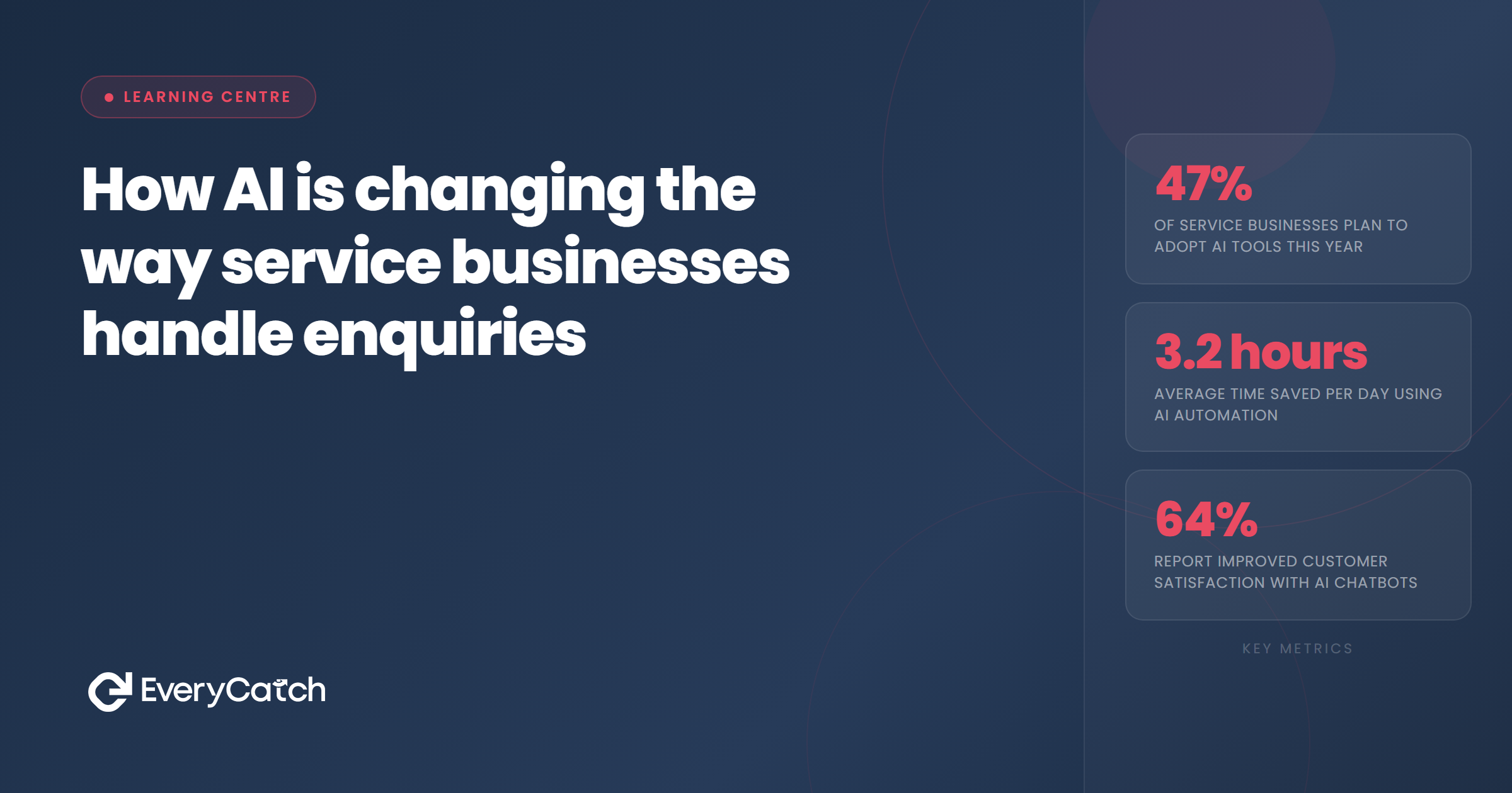 How AI is changing the way service businesses handle enquiries | EveryCatch