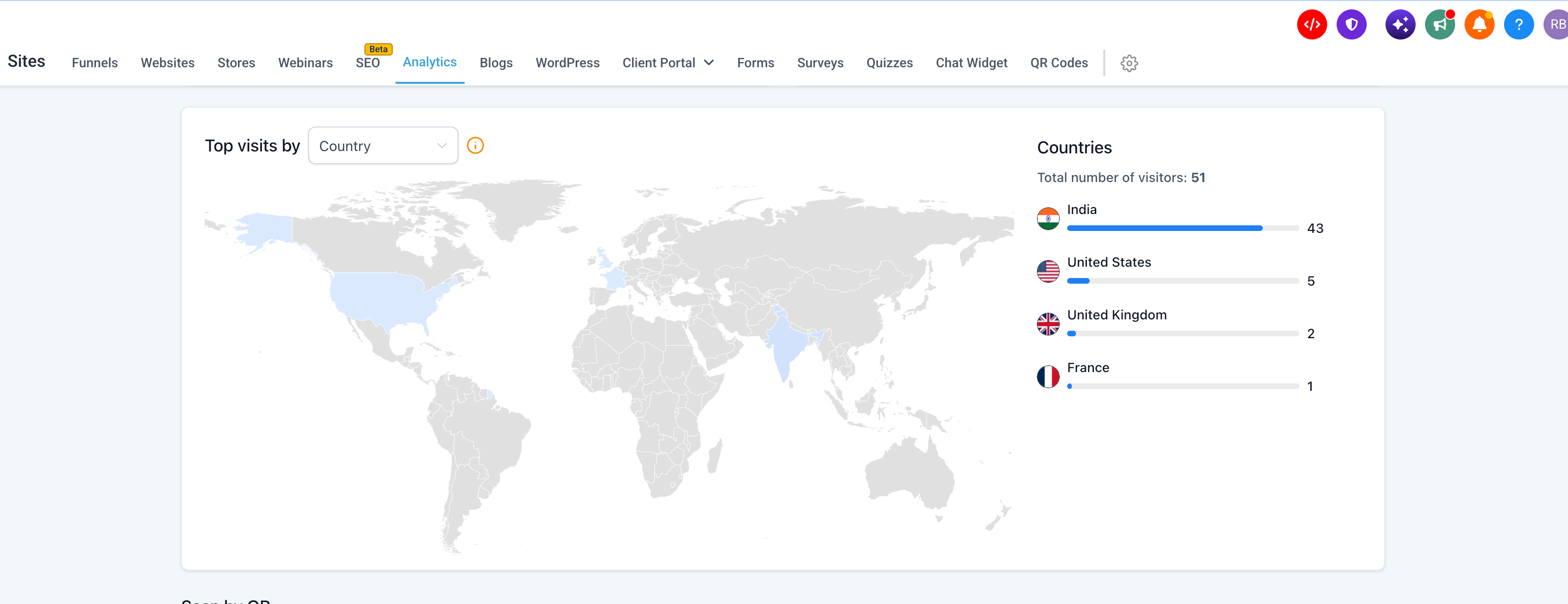 advance analytics- country stats