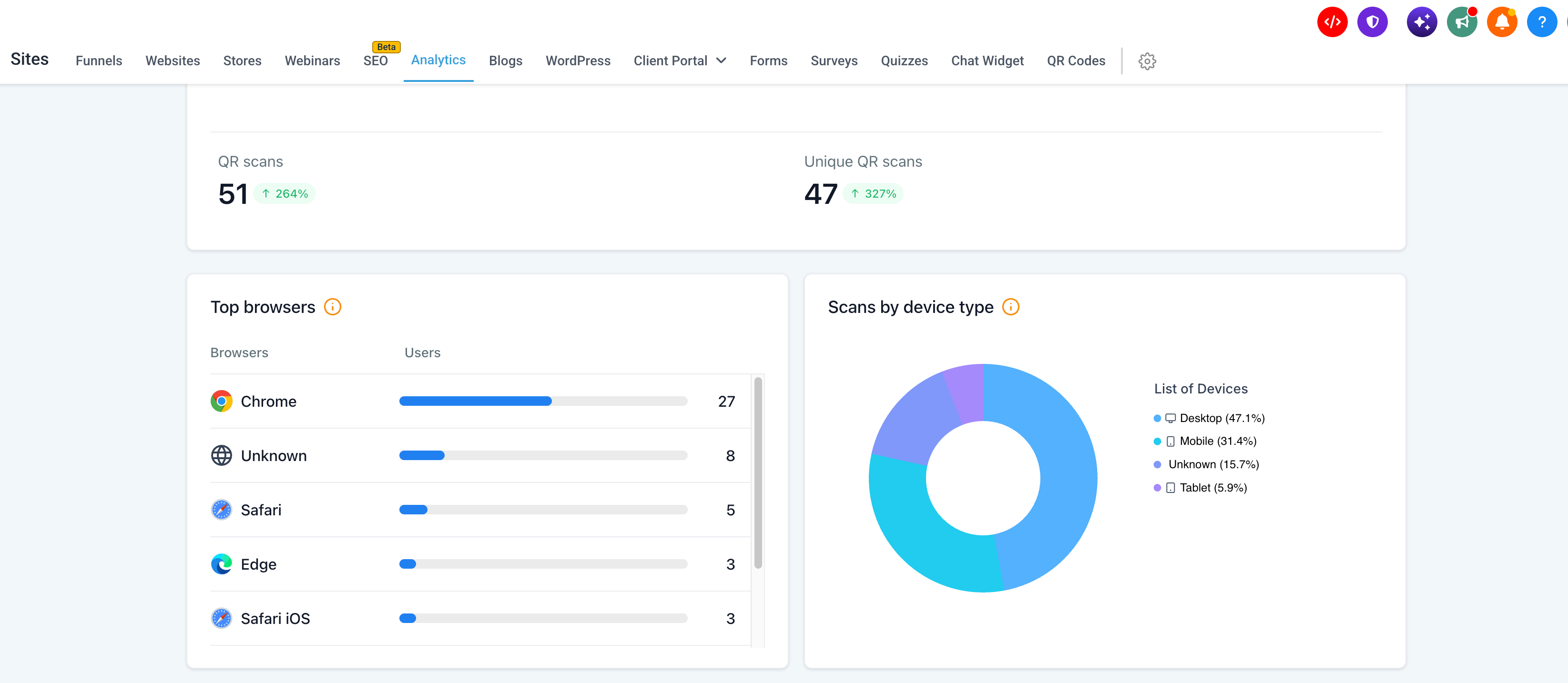 advance analytics- browser and device stats
