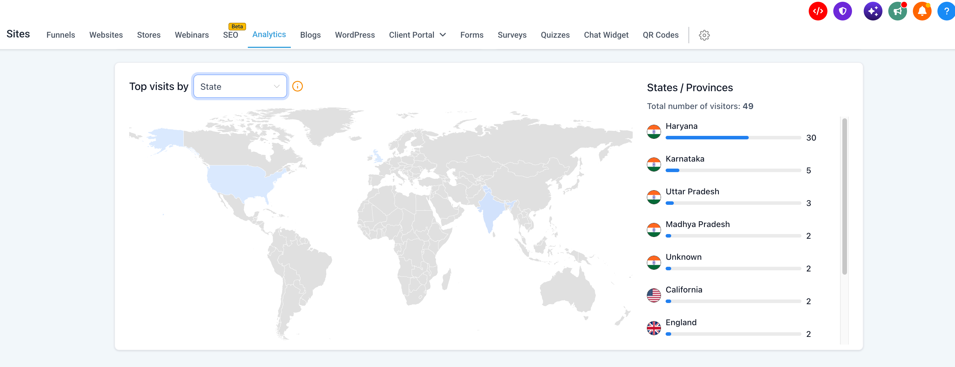 advance analytics- state stats