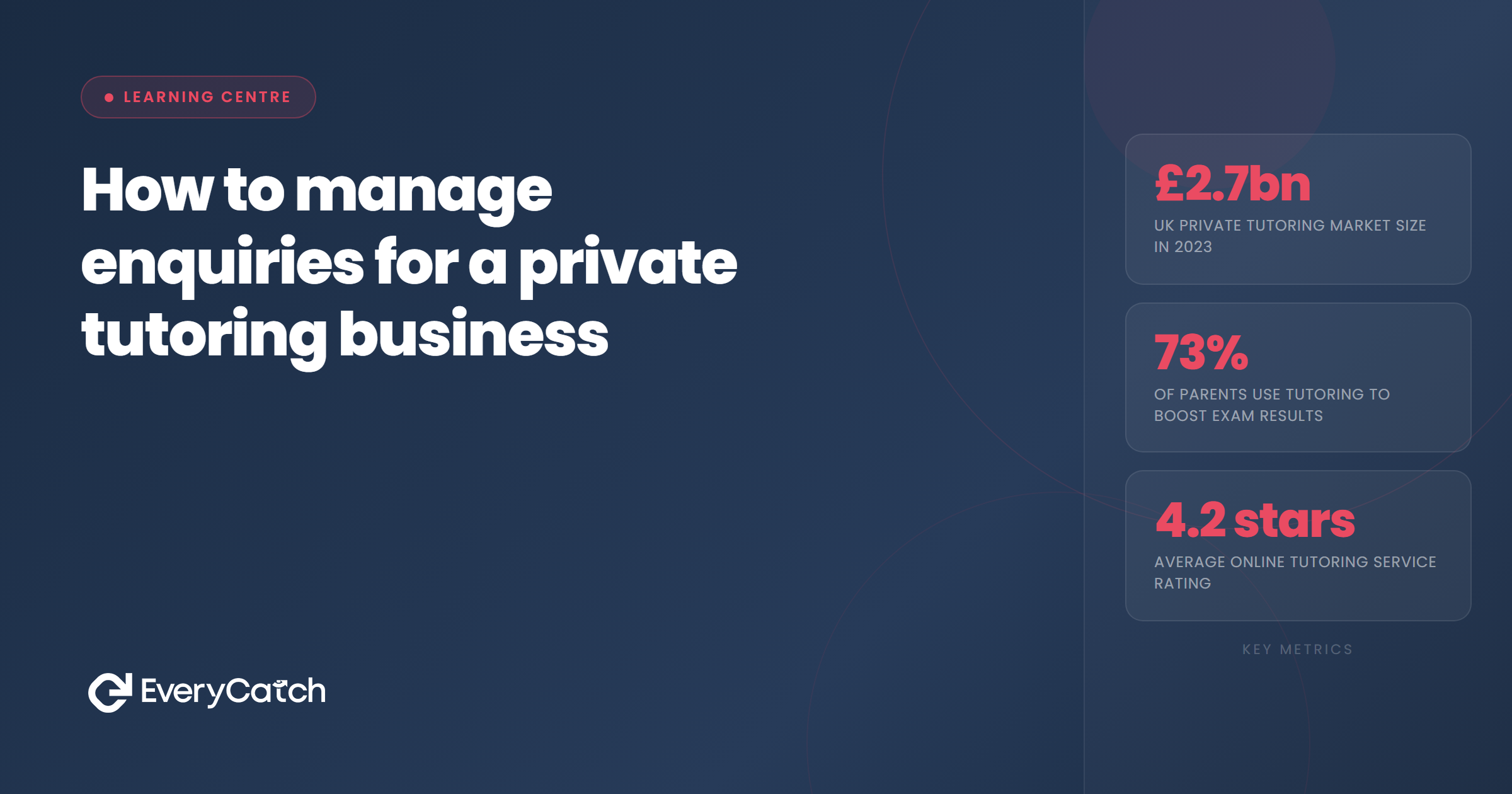 How to Manage Enquiries for a Private Tutoring Business | EveryCatch