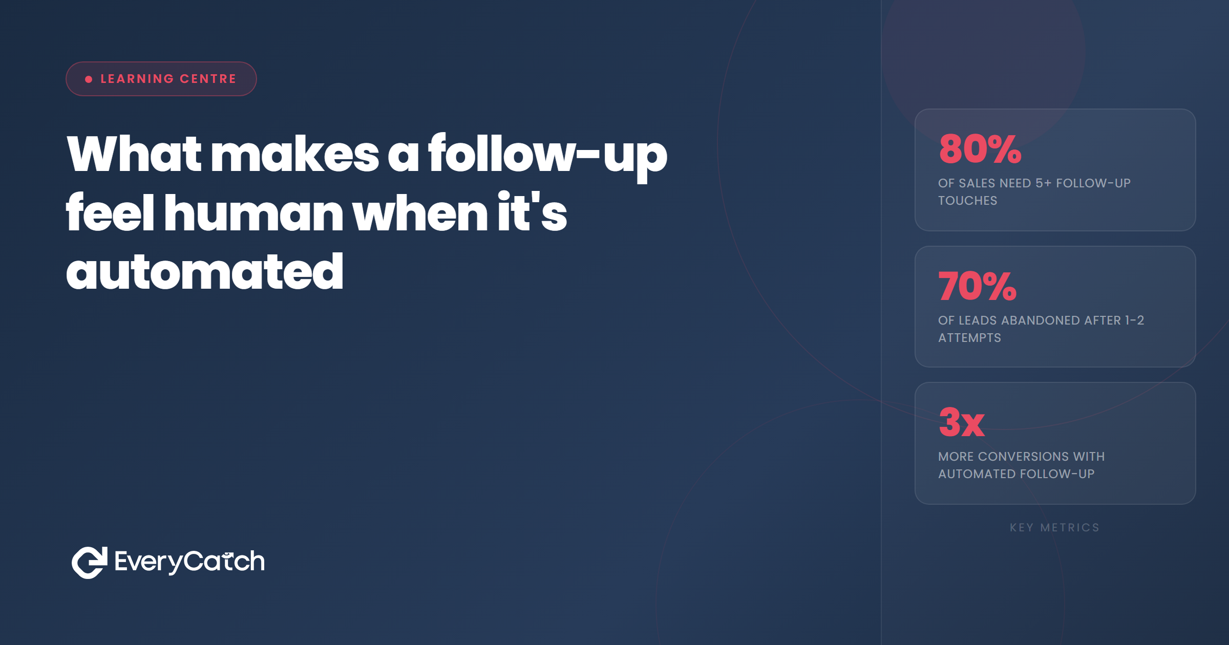 What makes a follow-up feel human when it's automated | EveryCatch