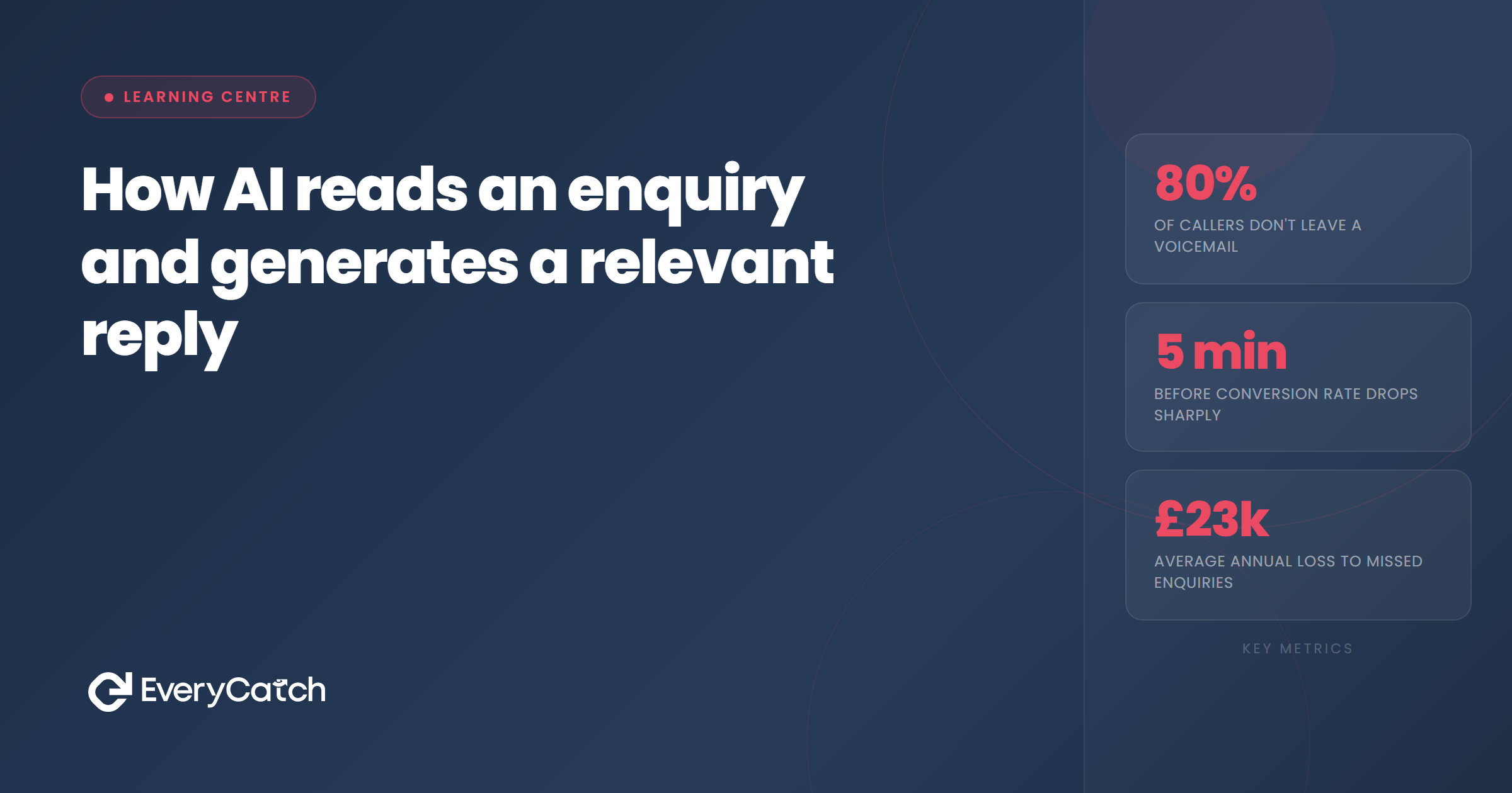How AI reads an enquiry and generates a relevant reply | EveryCatch