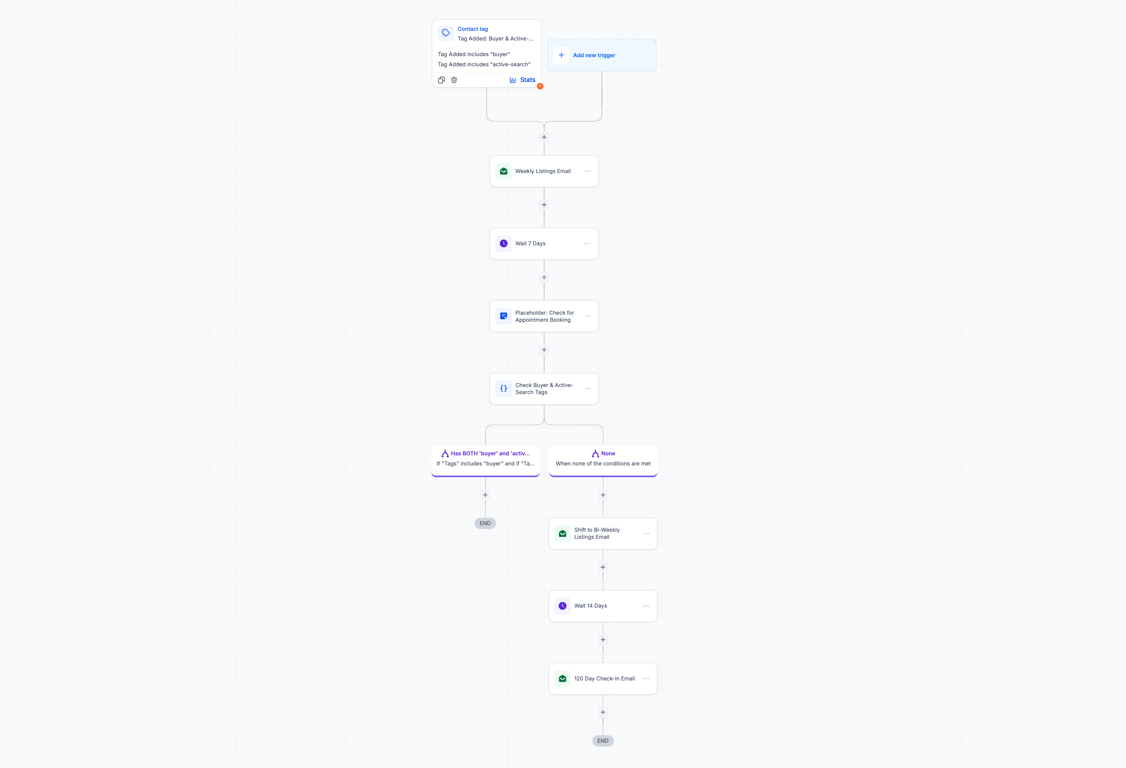 Buyer Search Drip - Workflow
