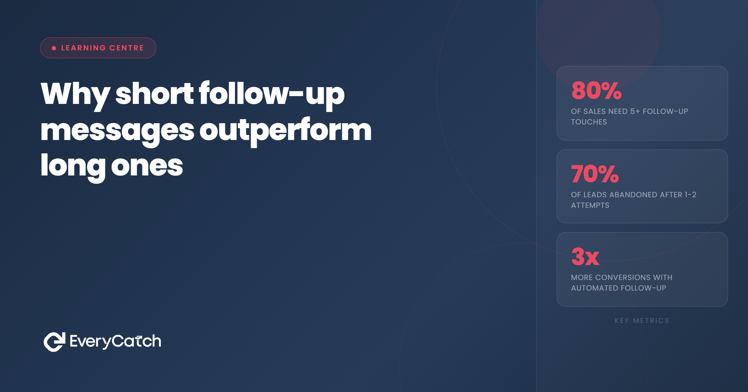 Why short follow-up messages outperform long ones | EveryCatch