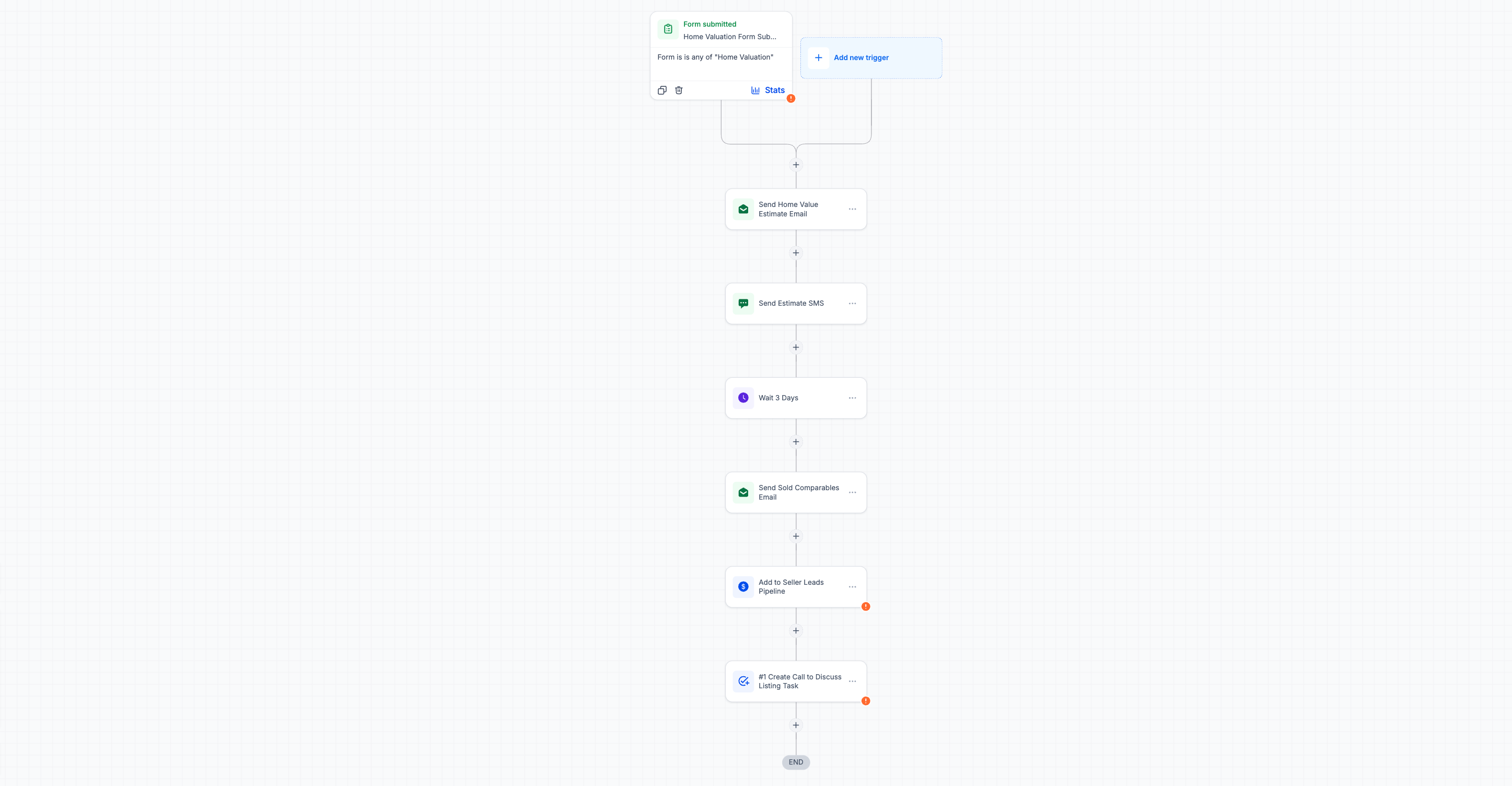 Home Valuation Funnel - Workflow