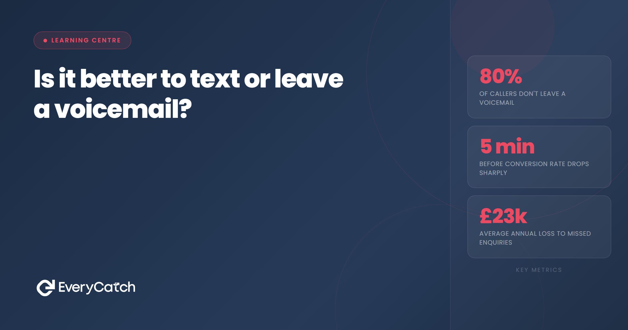 What is the best time to call leads?
