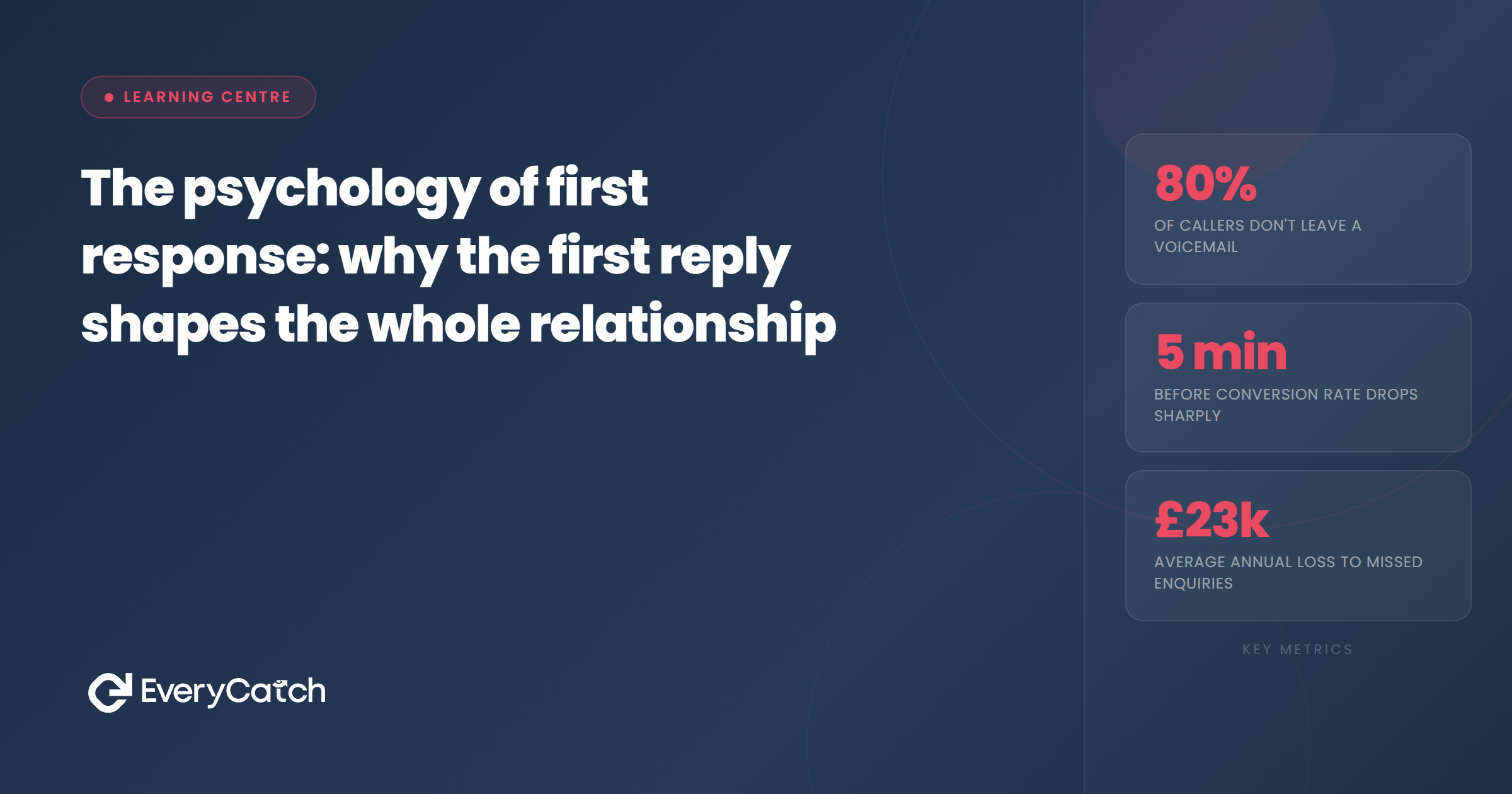 The psychology of first response: why the first reply shapes the whole relationship | EveryCatch