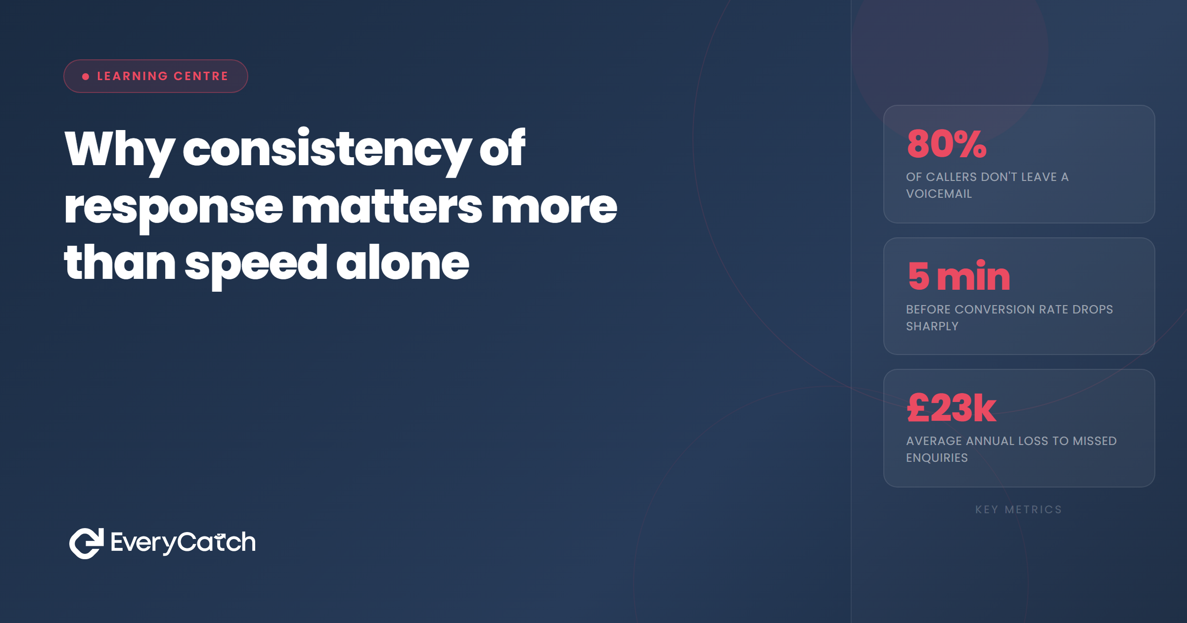 Why consistency of response matters more than speed alone | EveryCatch