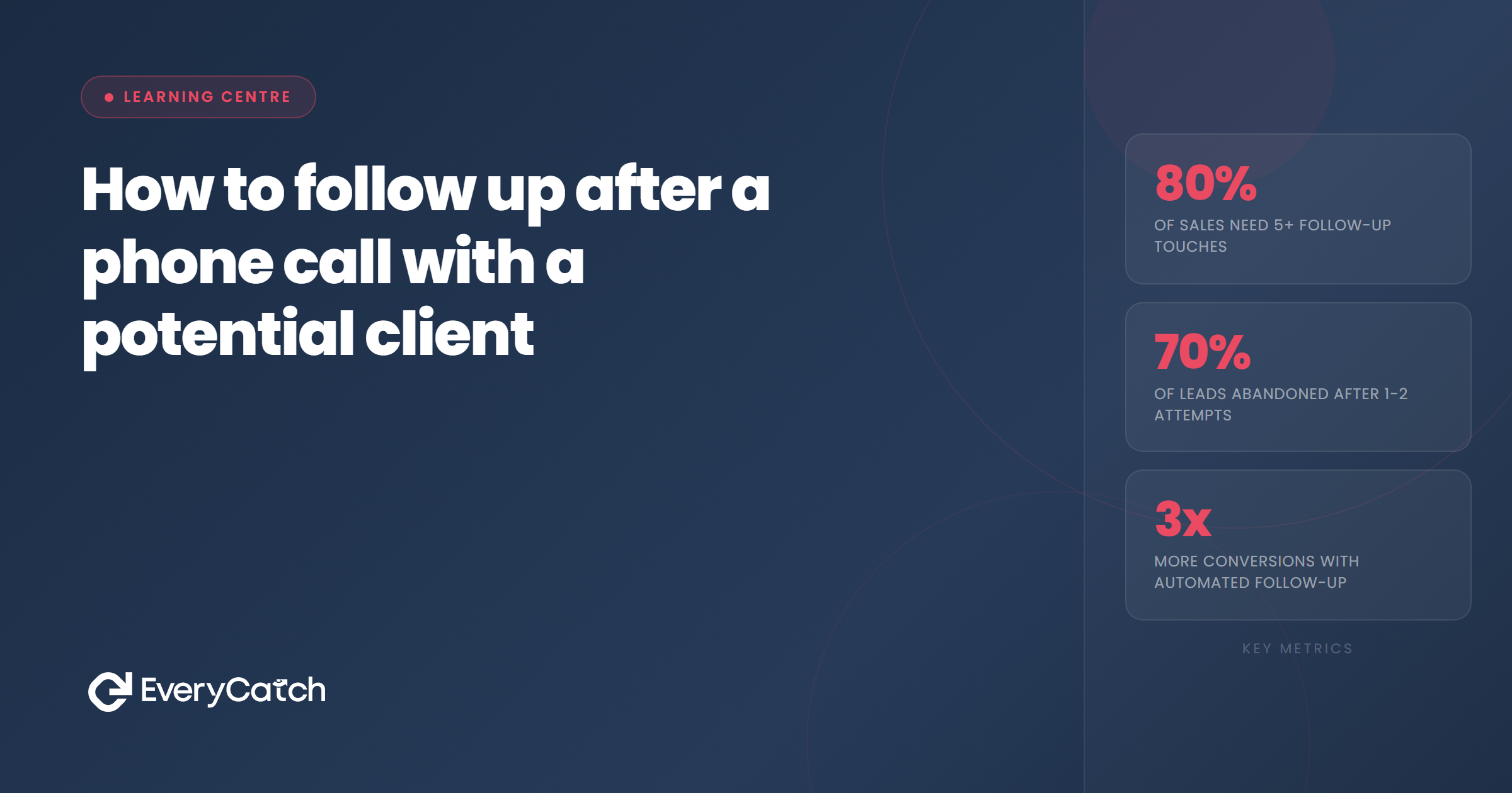 How to follow up after a phone call with a potential client | EveryCatch