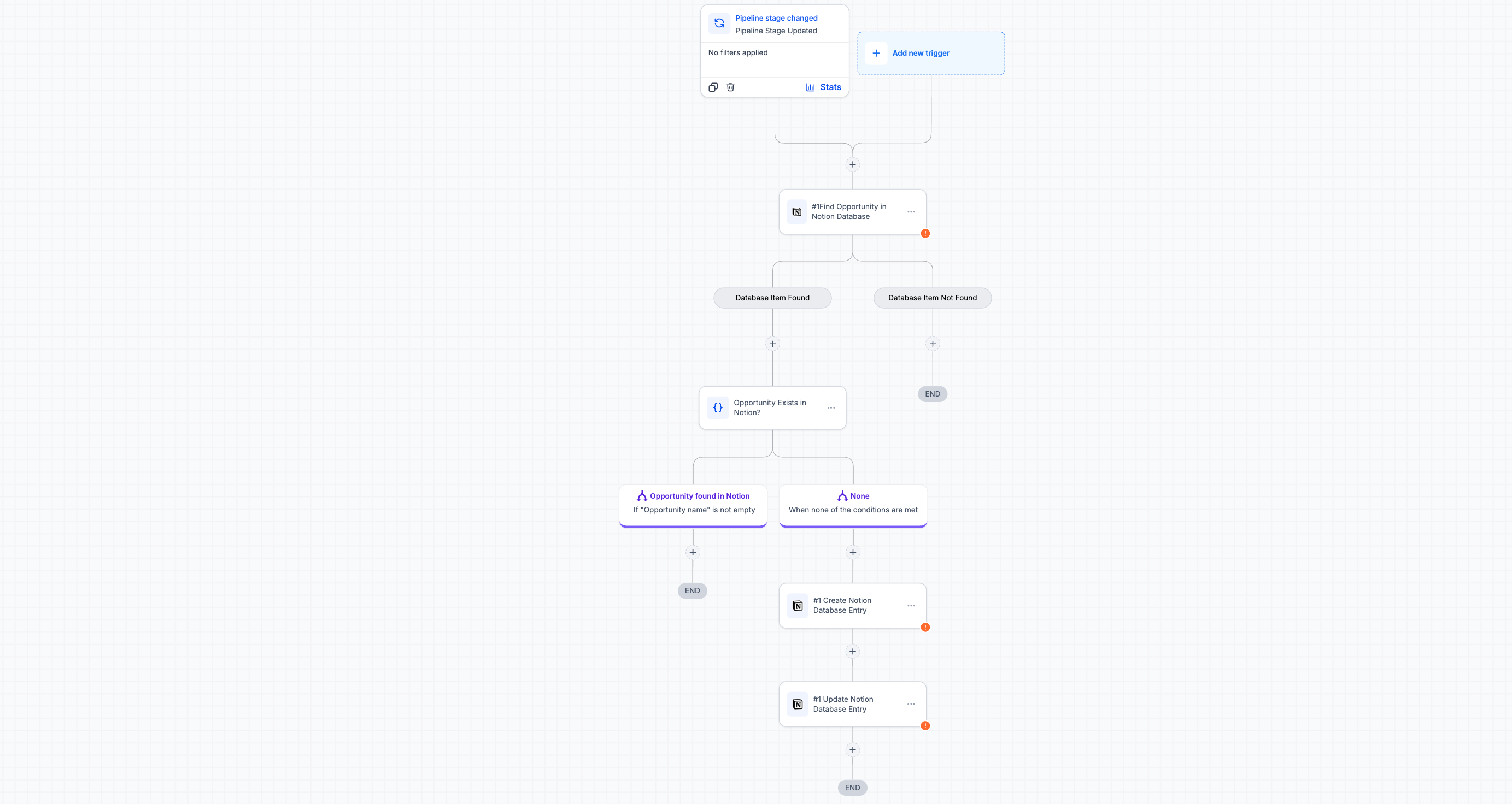Notion Opportunity Sync - Workflow