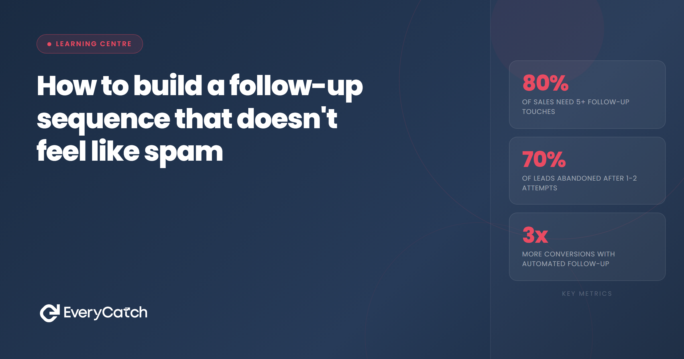 How to build a follow-up sequence that doesn't feel like spam | EveryCatch