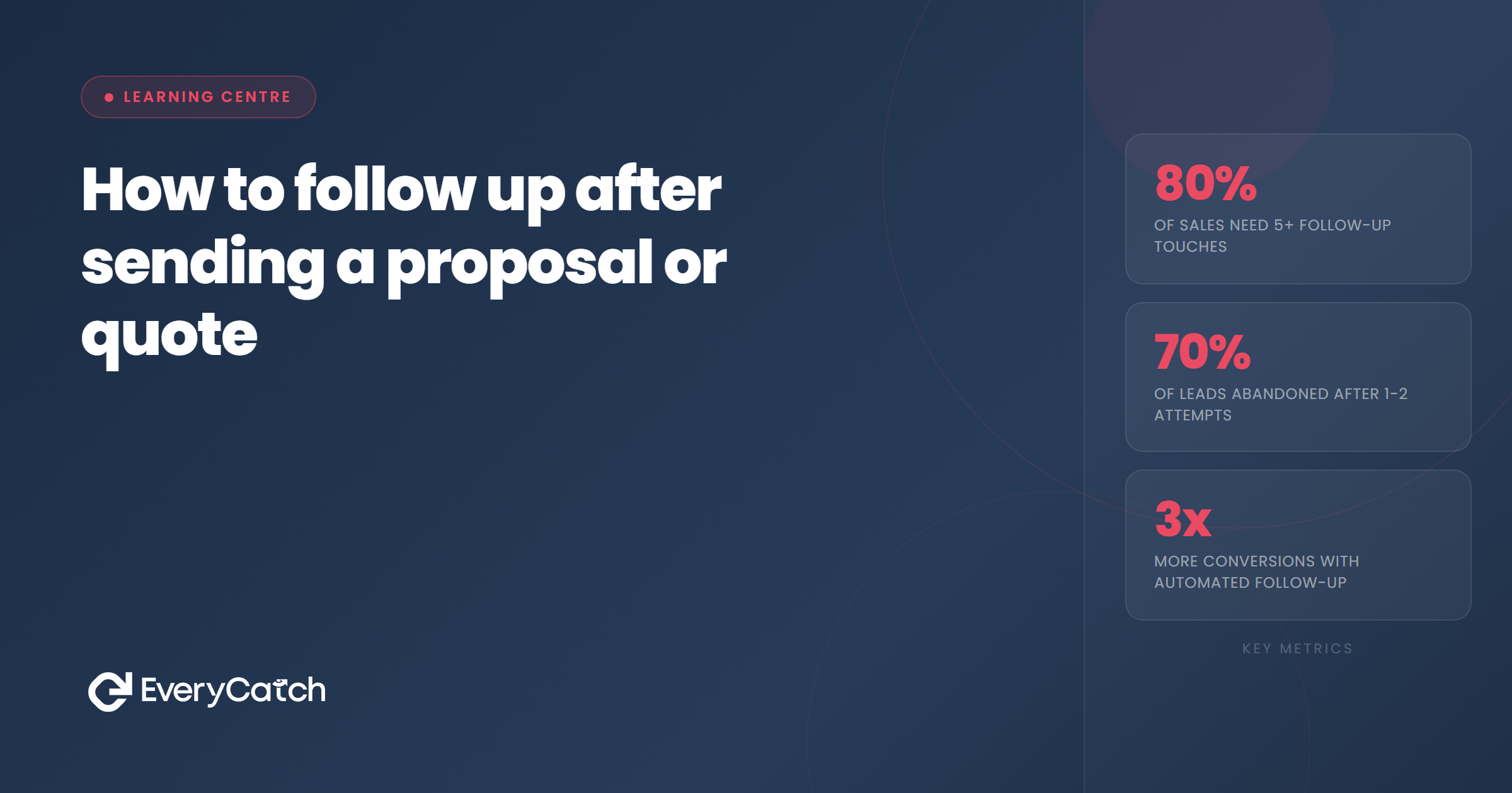 How to follow up after sending a proposal or quote | EveryCatch