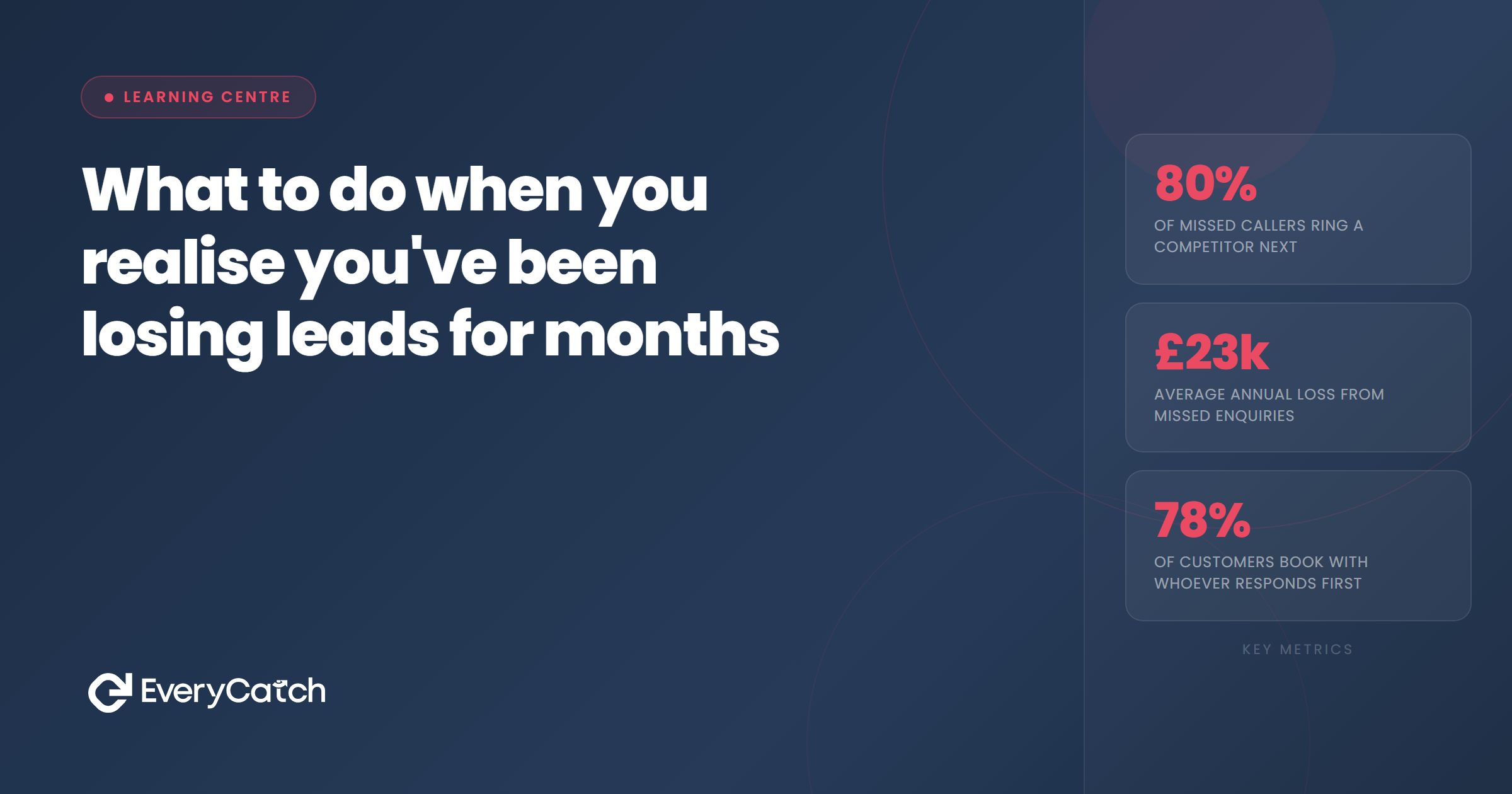 What to do when you realise you've been losing leads for months | EveryCatch