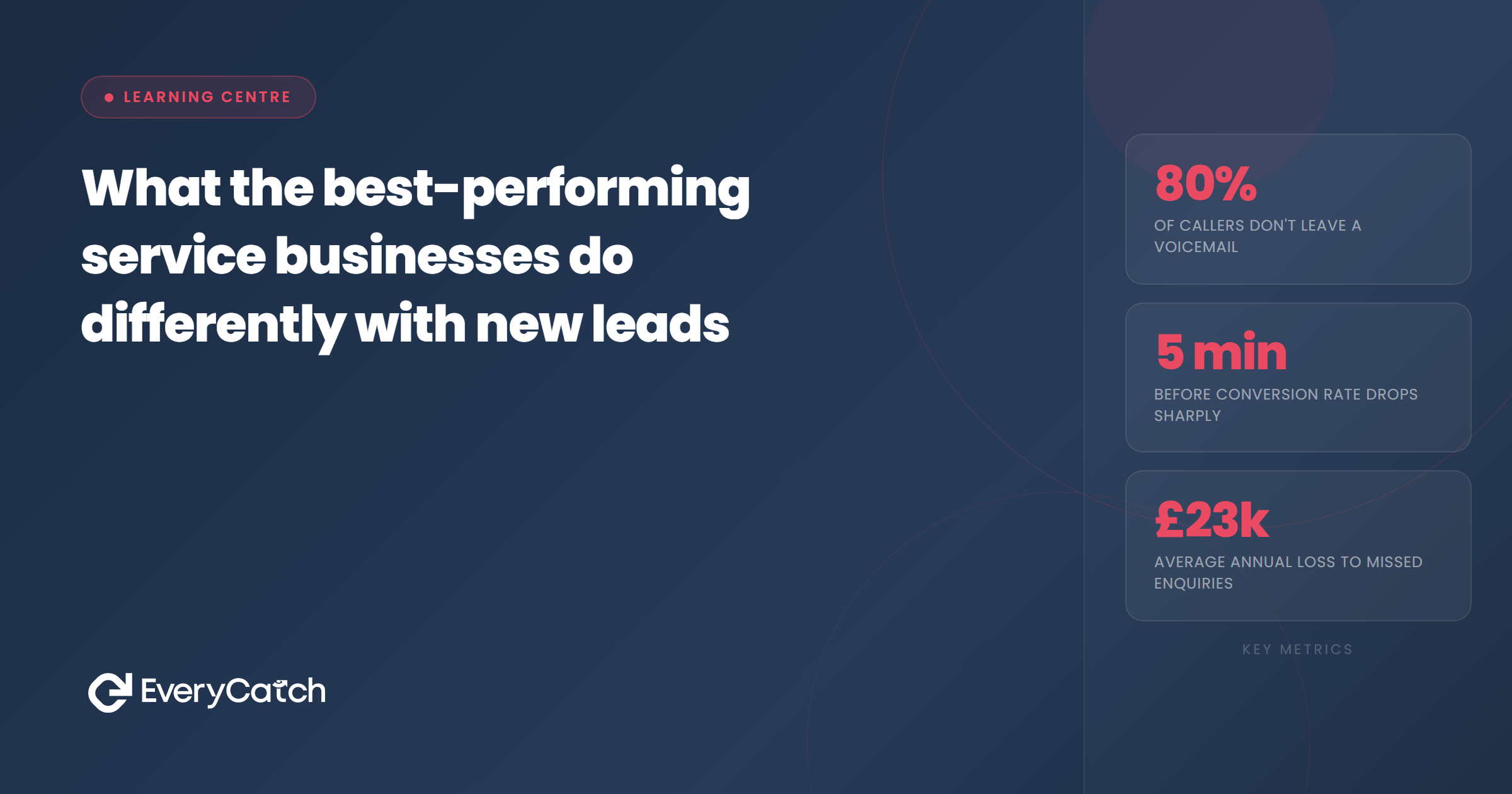 What the best-performing service businesses do differently with new leads | EveryCatch
