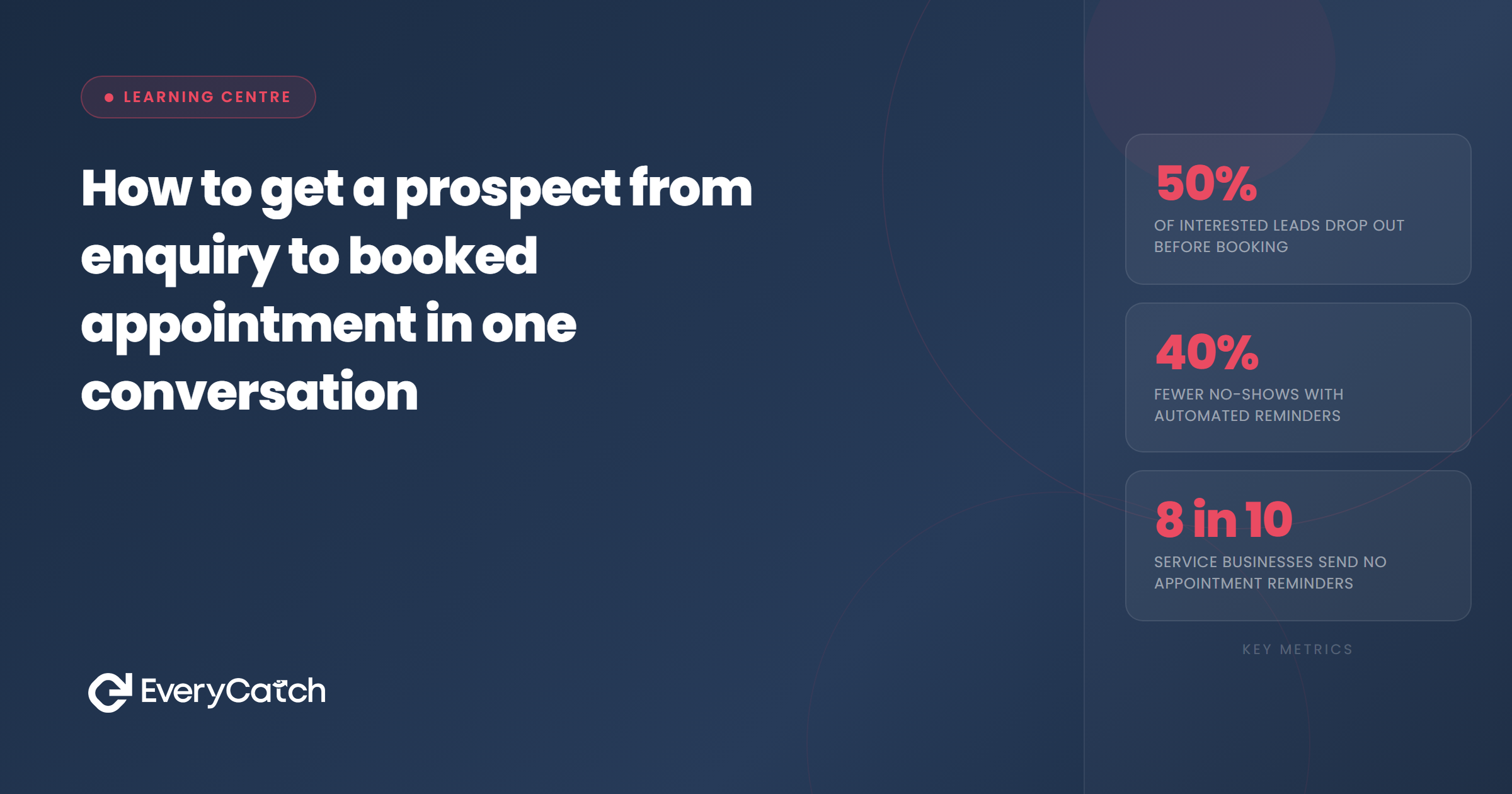 How to get a prospect from enquiry to booked appointment in one conversation | EveryCatch