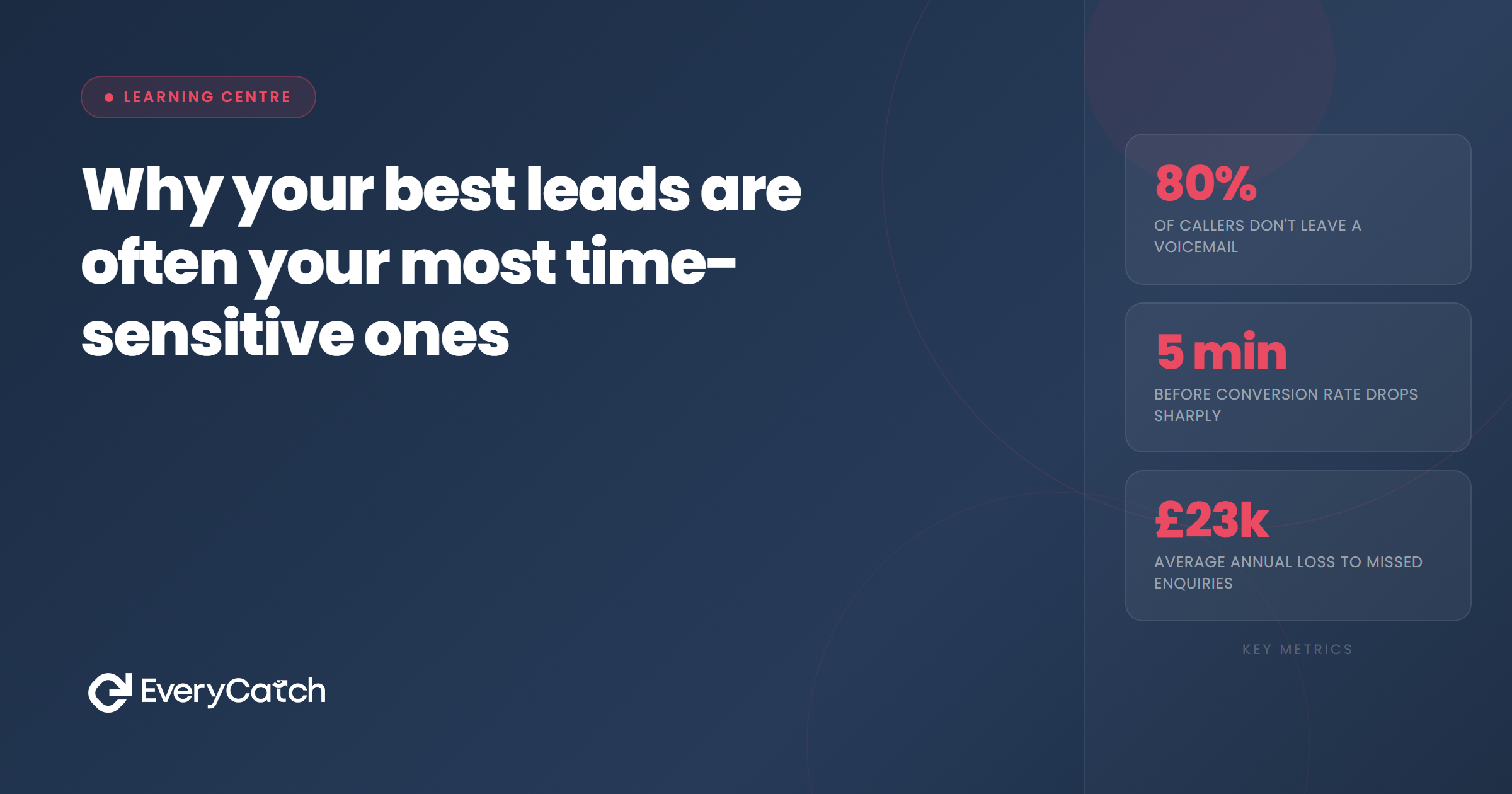 Why your best leads are often your most time-sensitive ones | EveryCatch