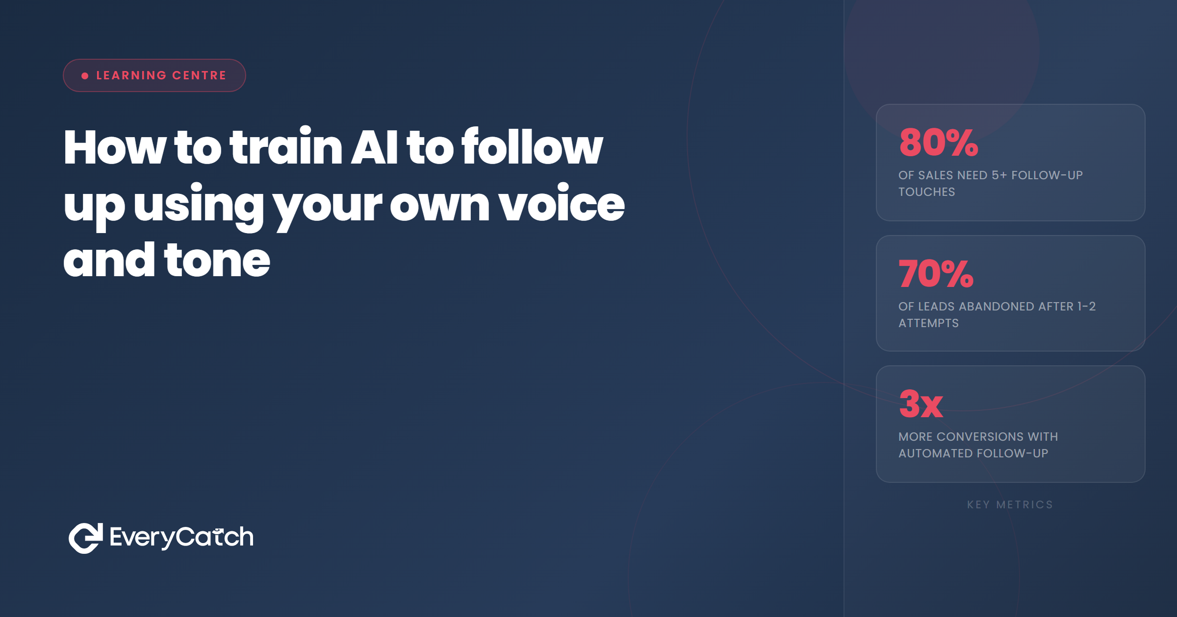 How to train AI to follow up using your own voice and tone | EveryCatch