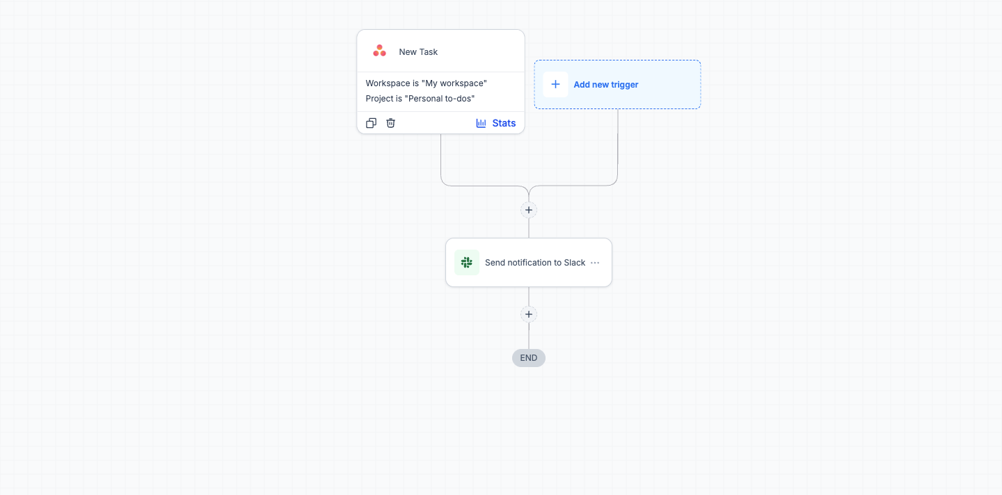 Asana Task Slack Alert - Workflow