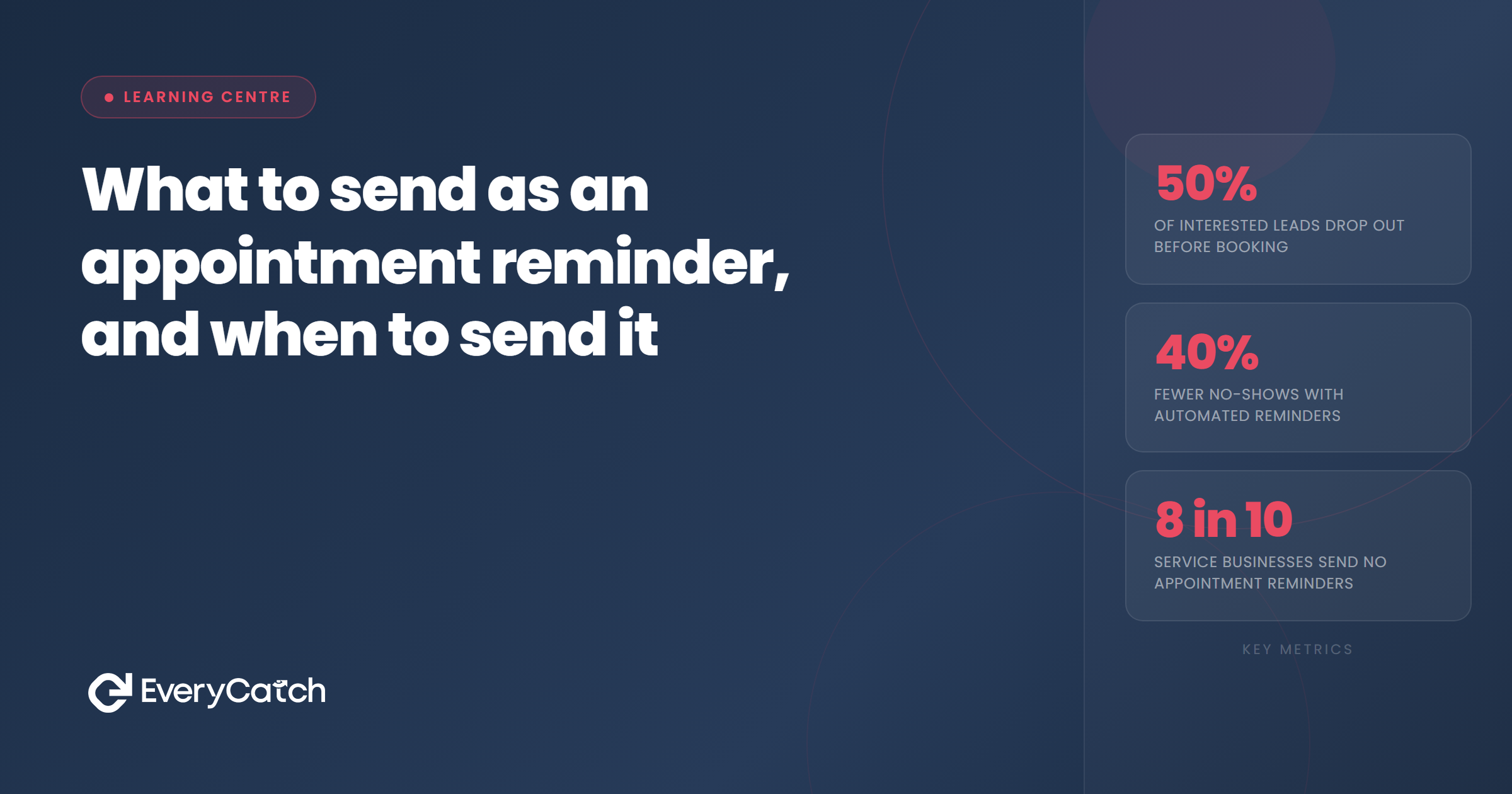 What to send as an appointment reminder, and when to send it | EveryCatch