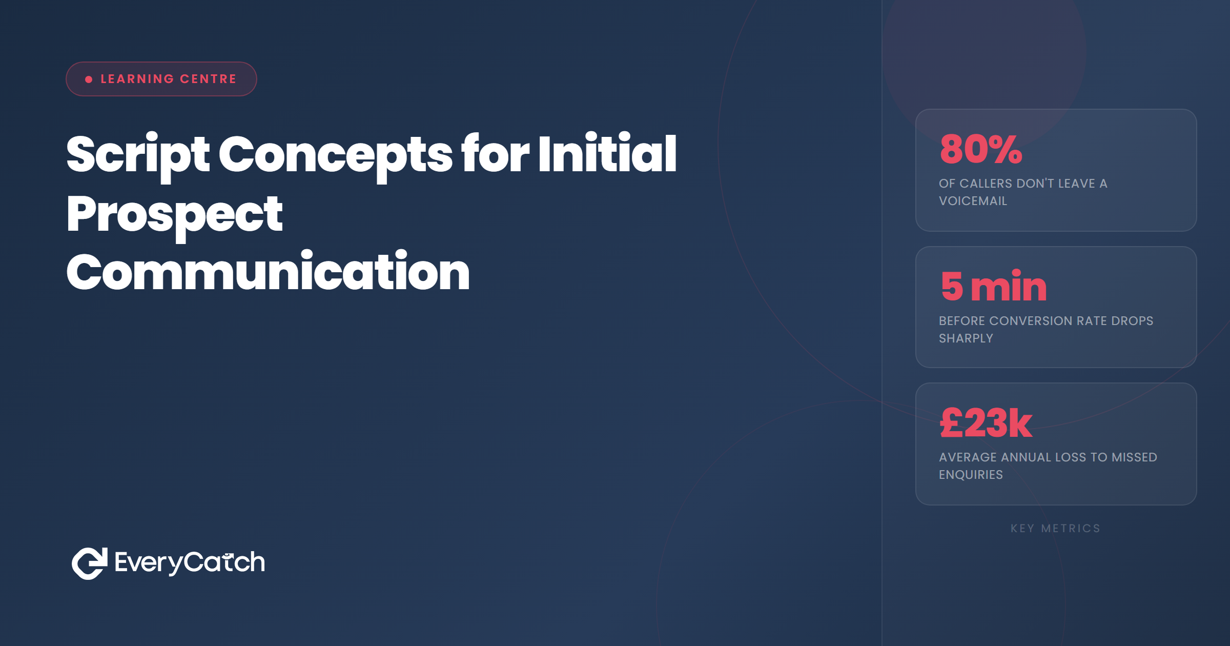 What to say when you respond to a new enquiry | EveryCatch