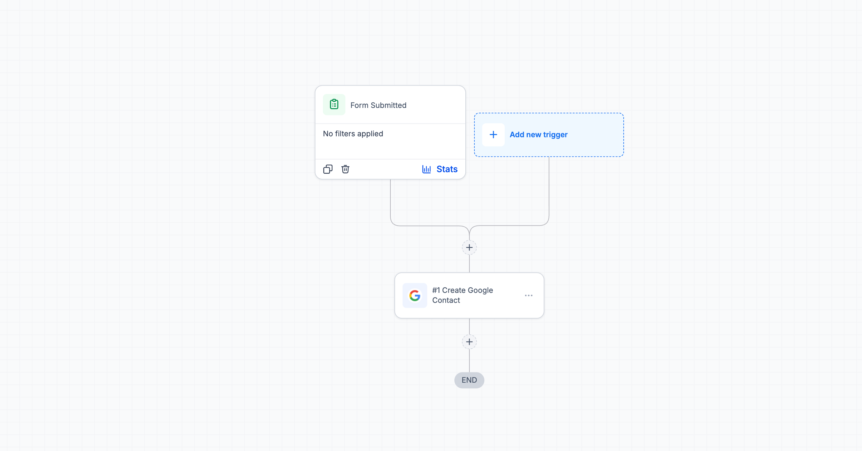 Create Google Contact - Workflow